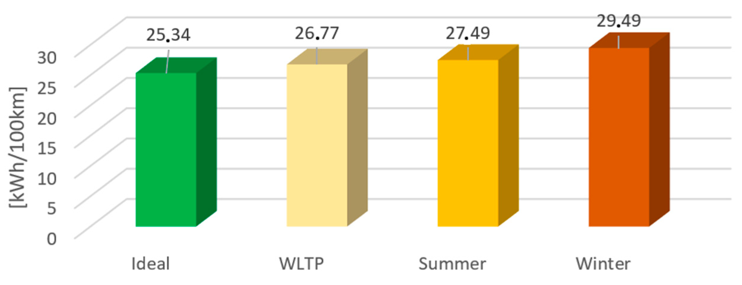 Engproc 113 00003 g004