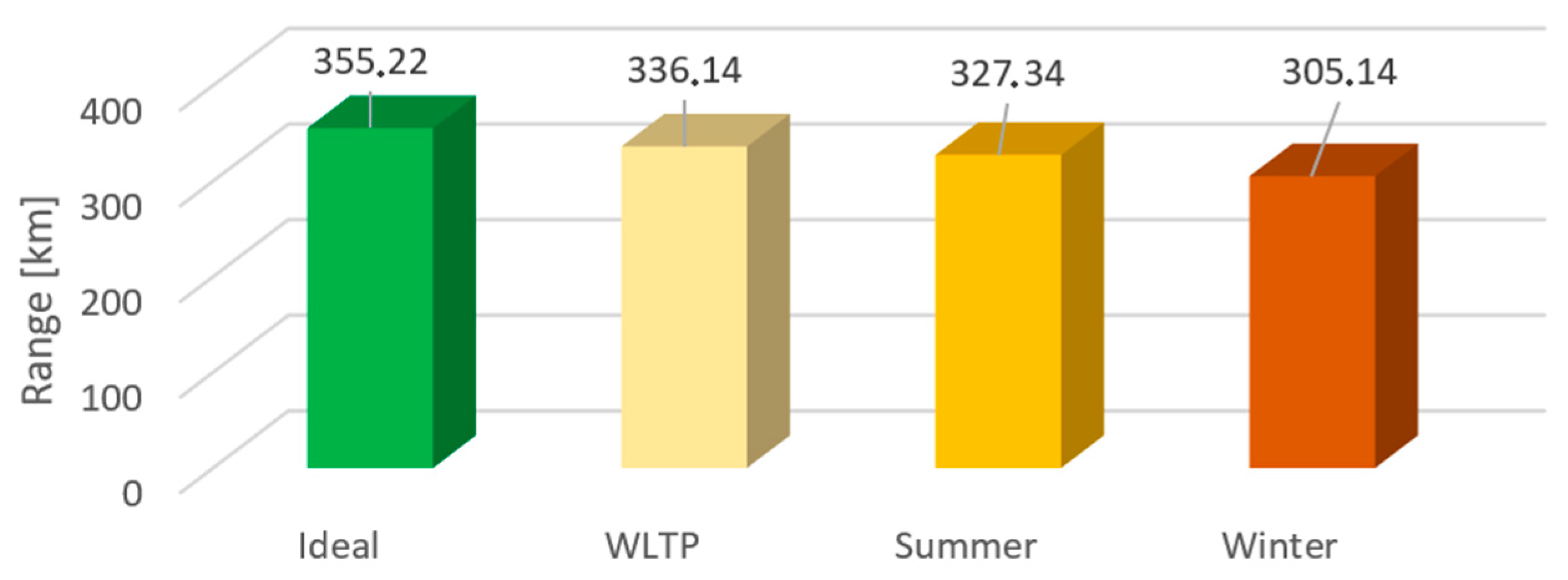 Engproc 113 00003 g005