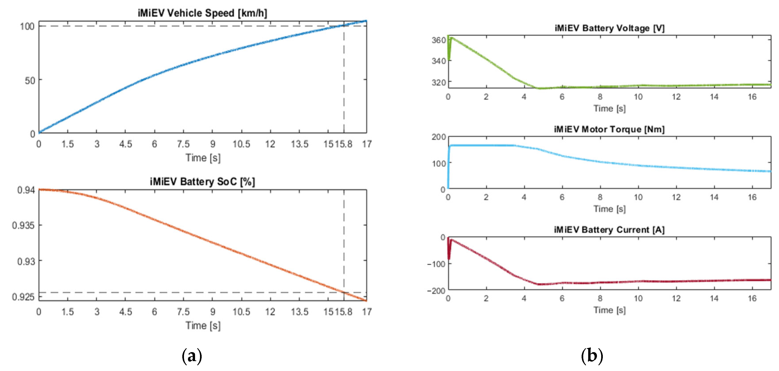 Engproc 113 00004 g004