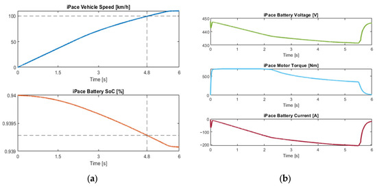 Engproc 113 00004 g007