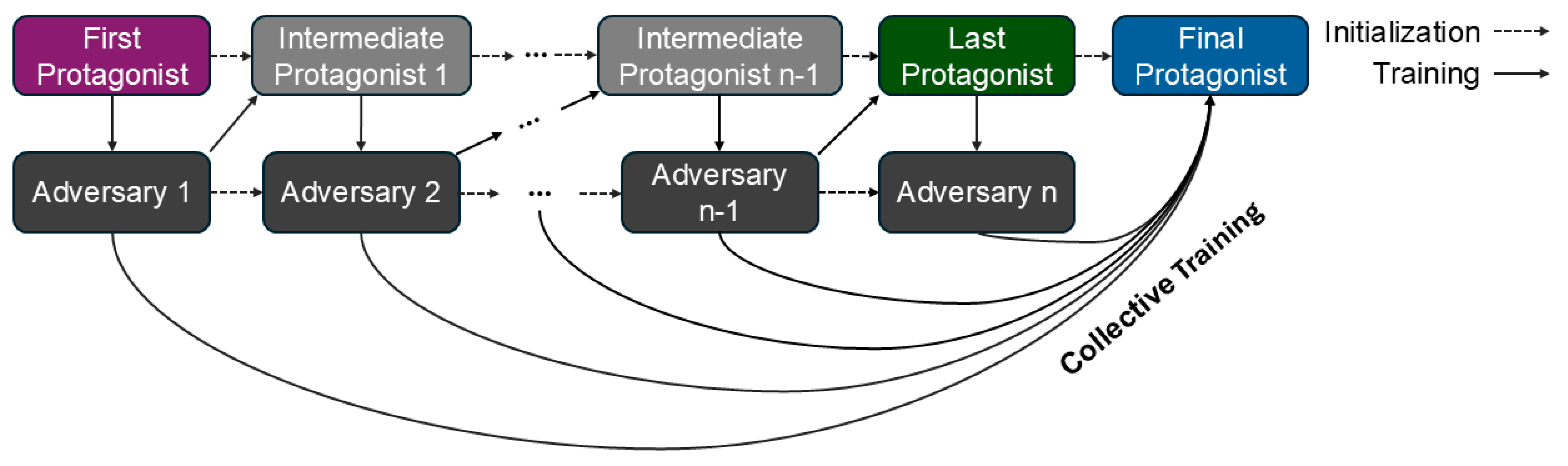 Engproc 113 00005 g001