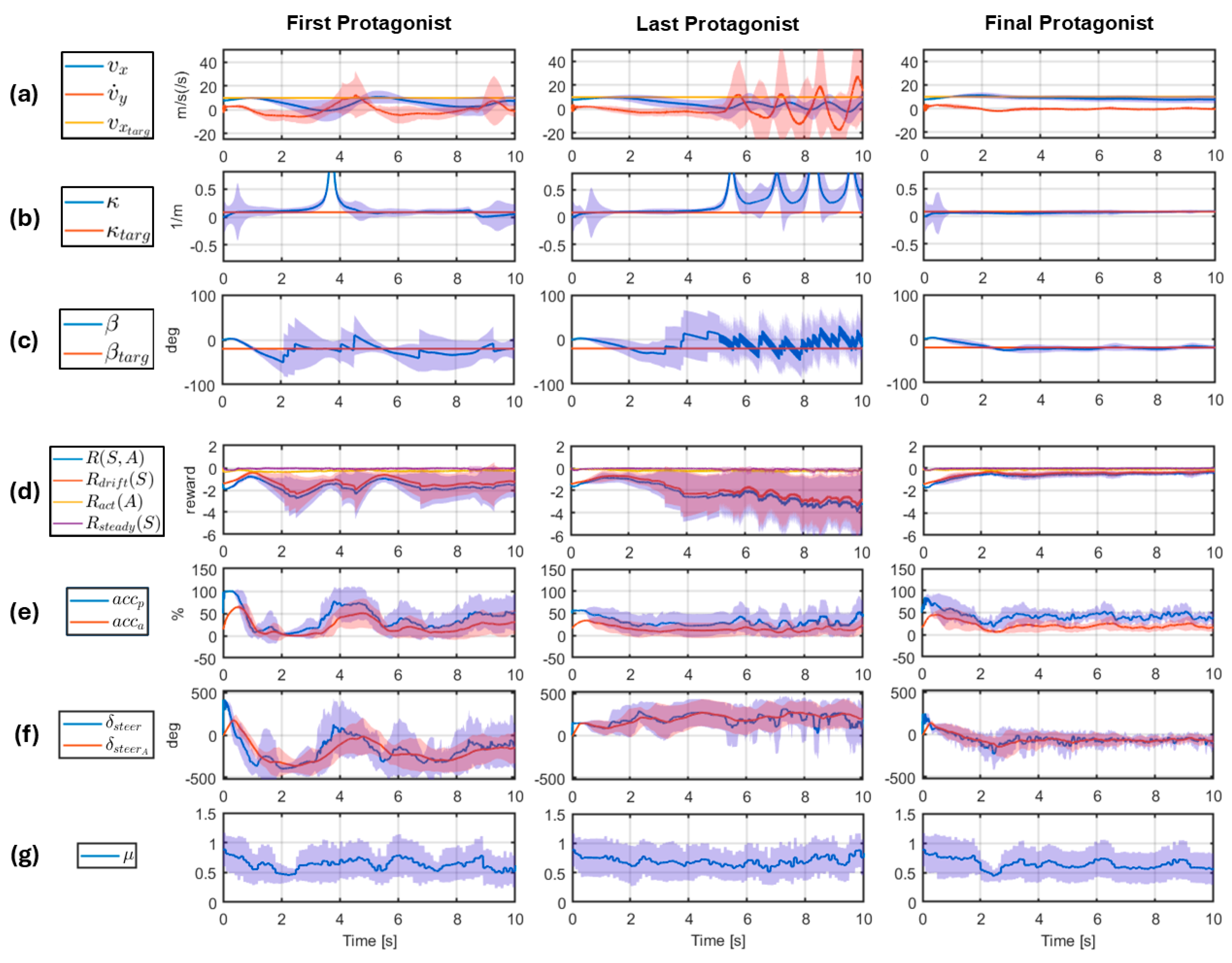 Engproc 113 00005 g002