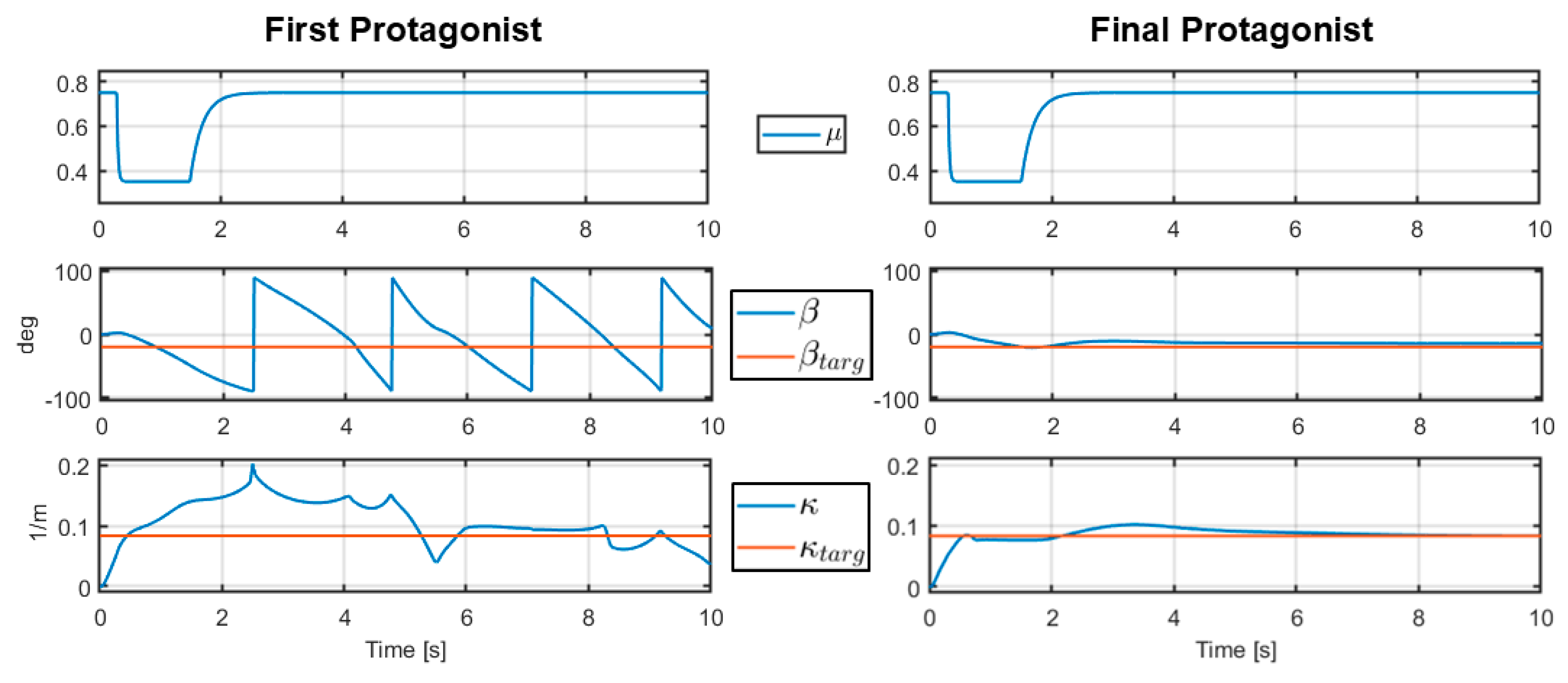 Engproc 113 00005 g003