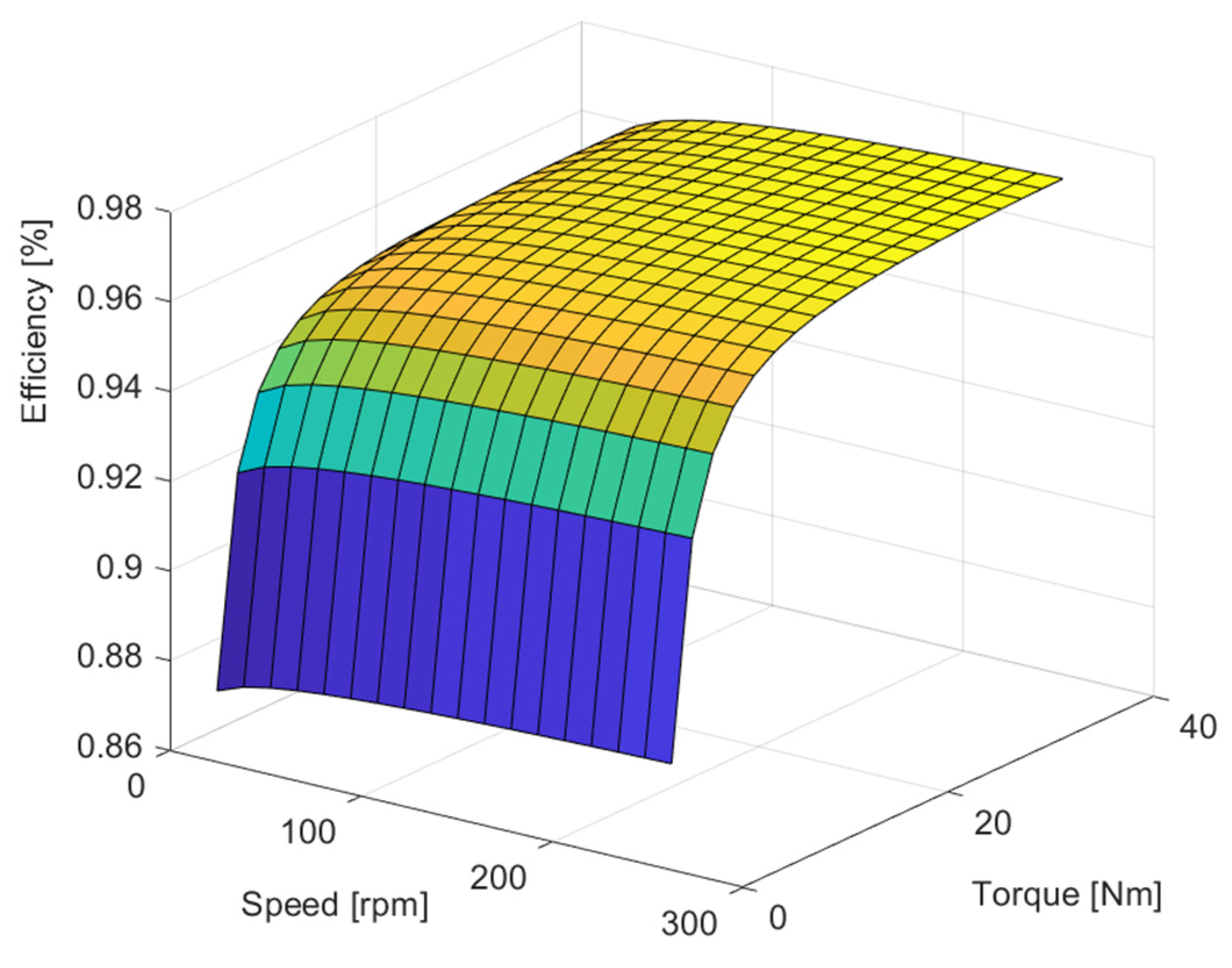 Engproc 113 00006 g004 Engproc 113 00006 g004
