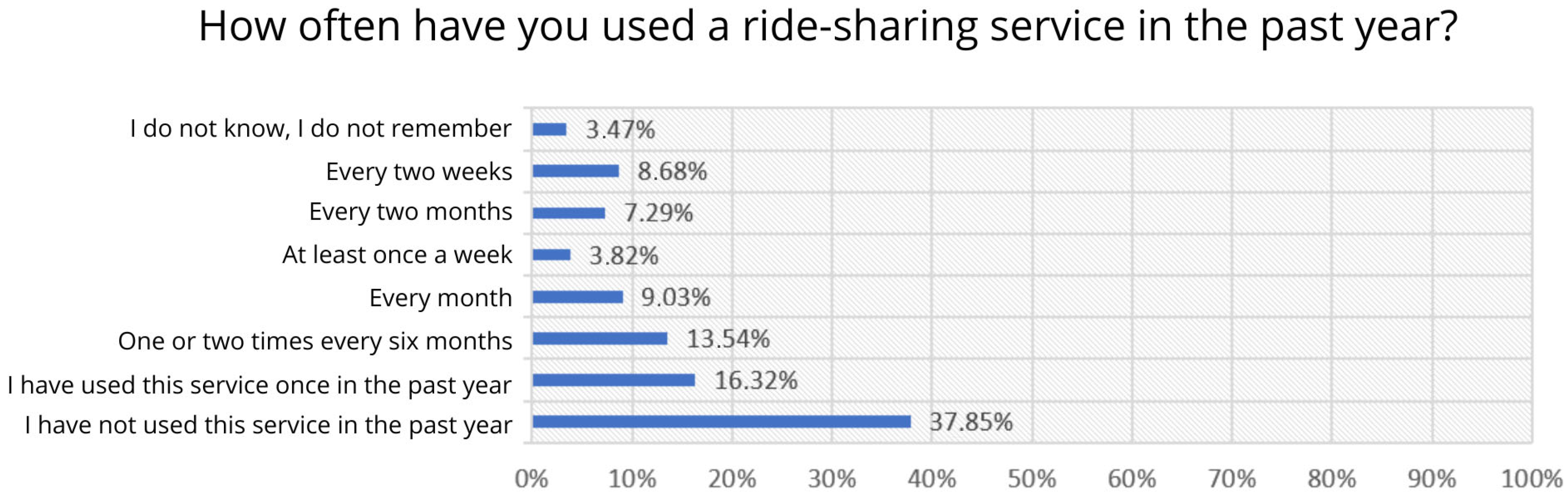 Engproc 113 00008 g002