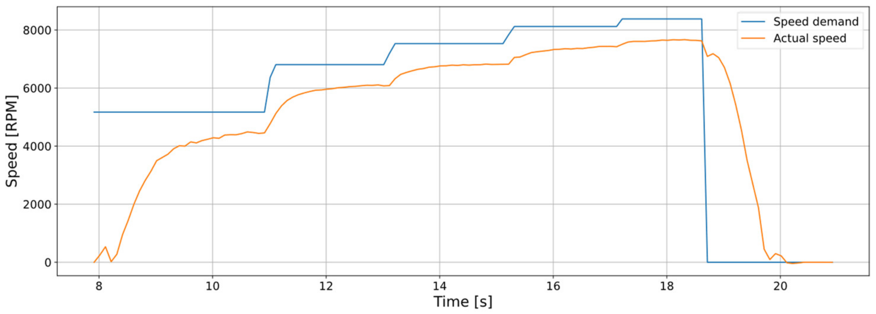 Engproc 113 00010 g004