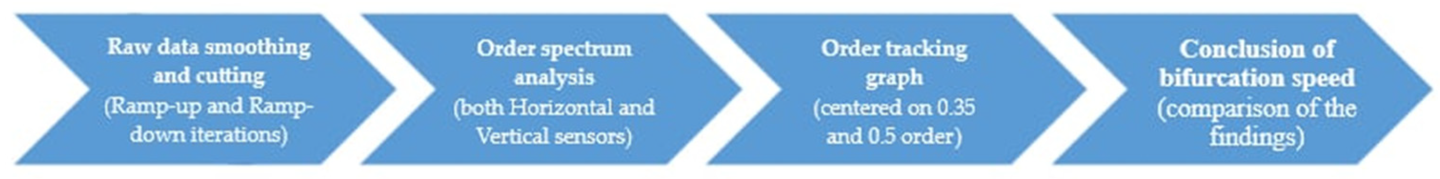 Engproc 113 00014 g003