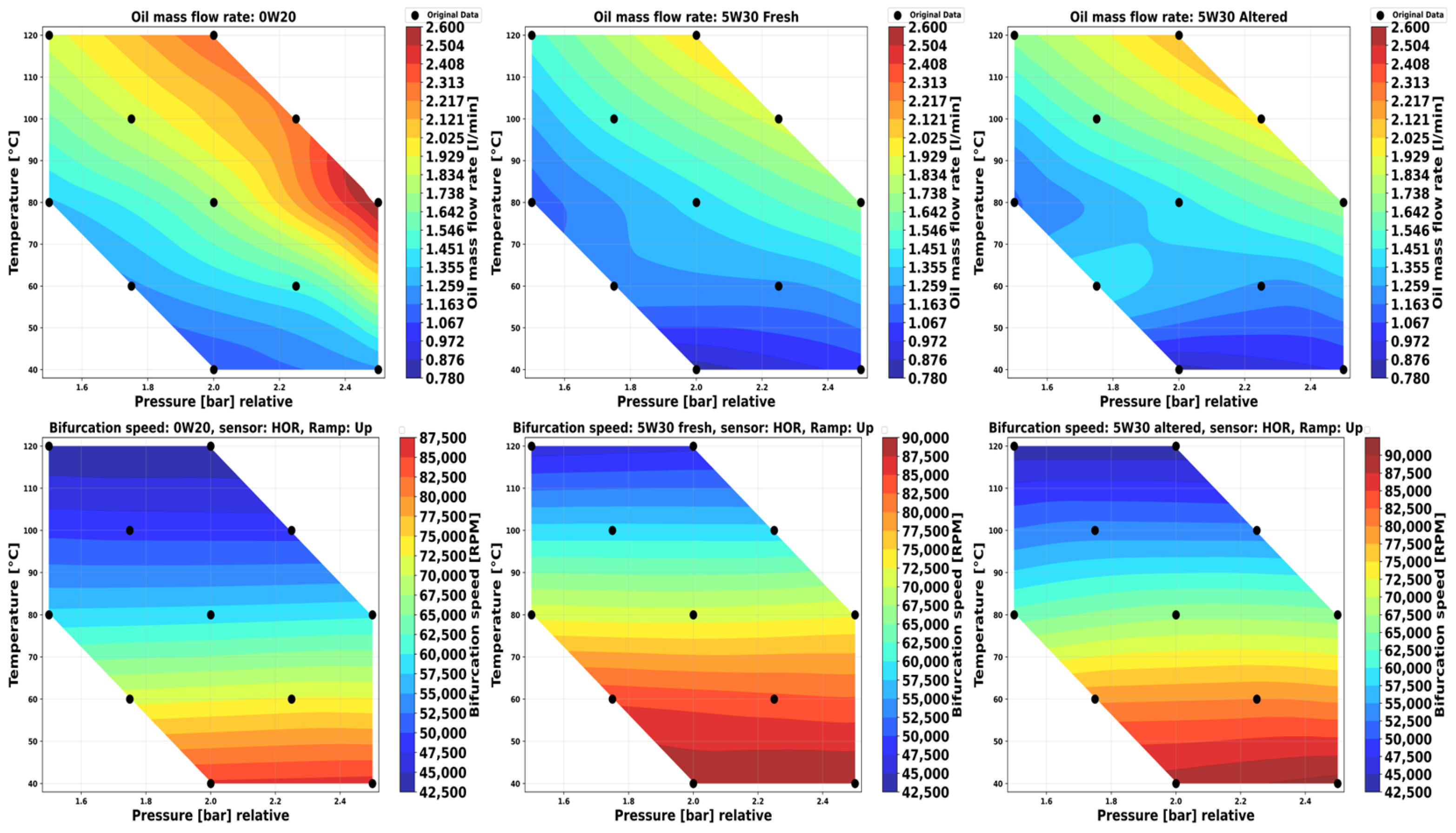 Engproc 113 00014 g004