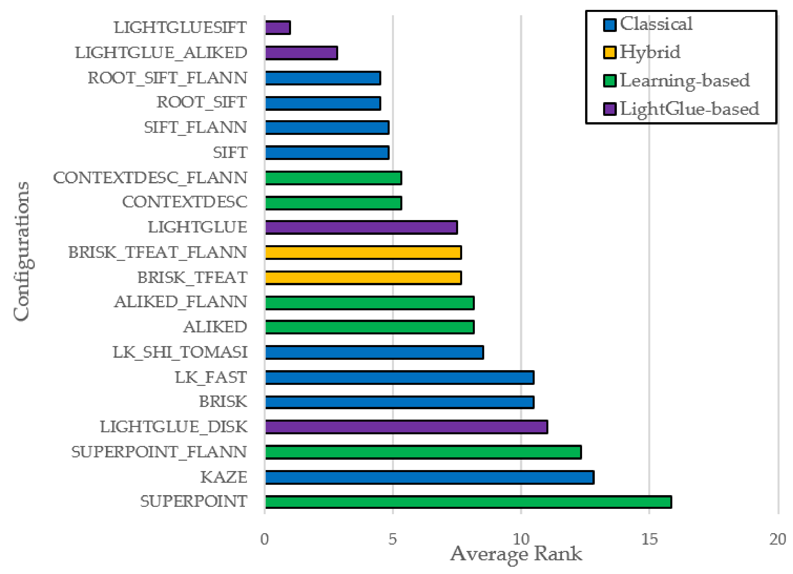 Engproc 113 00016 g001