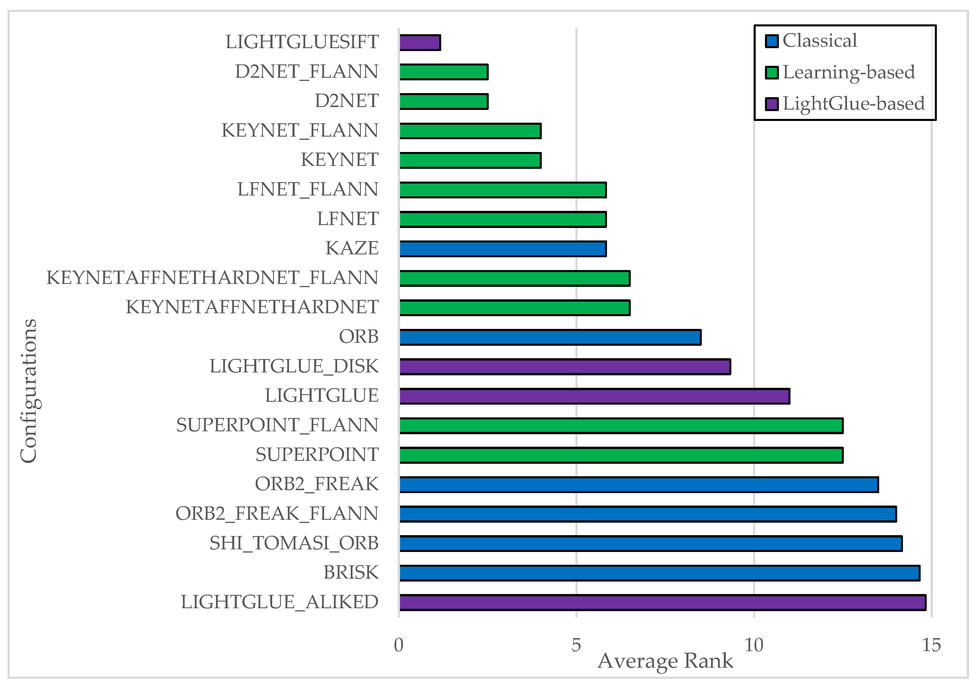 Engproc 113 00016 g003