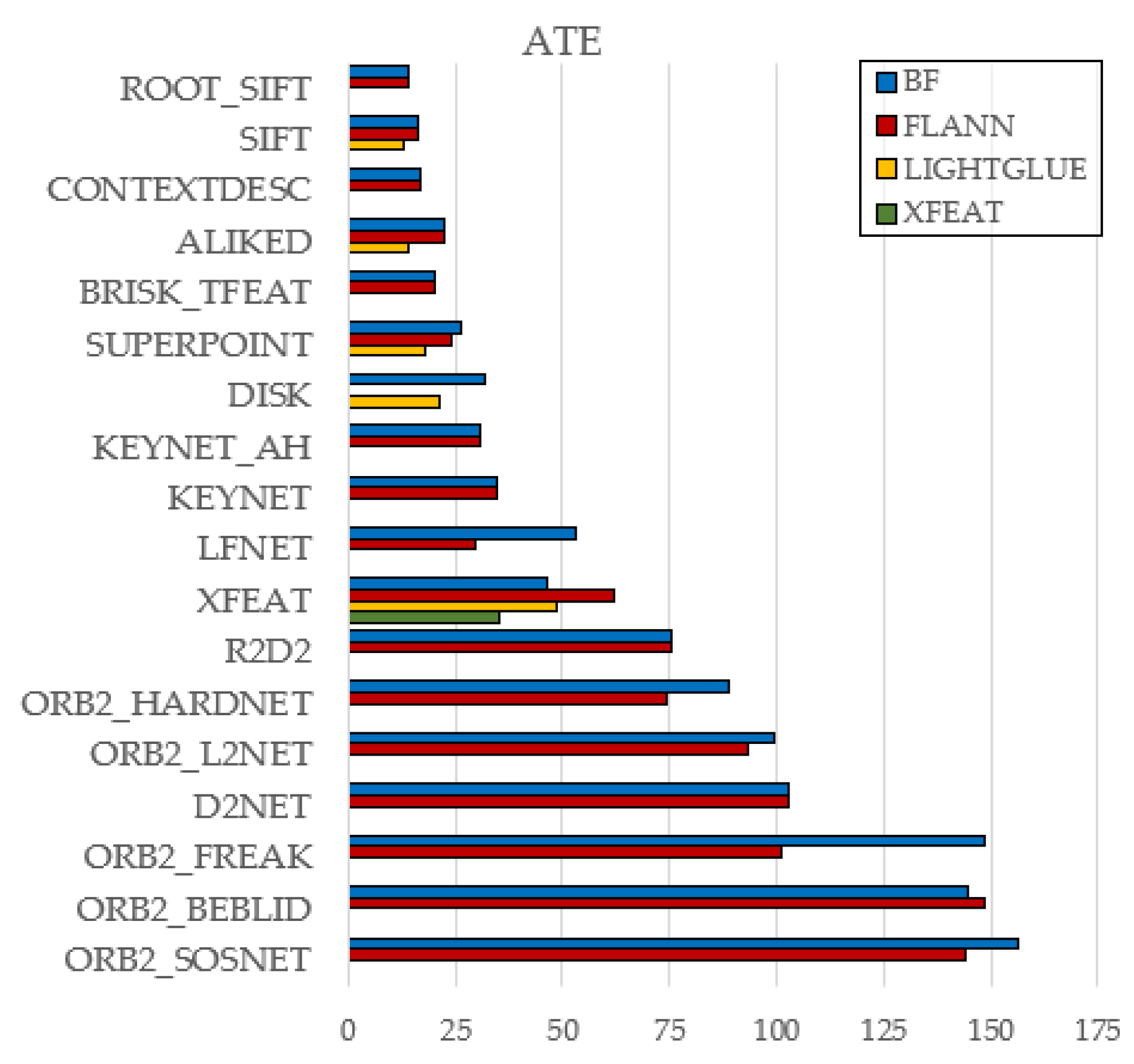 Engproc 113 00016 g004
