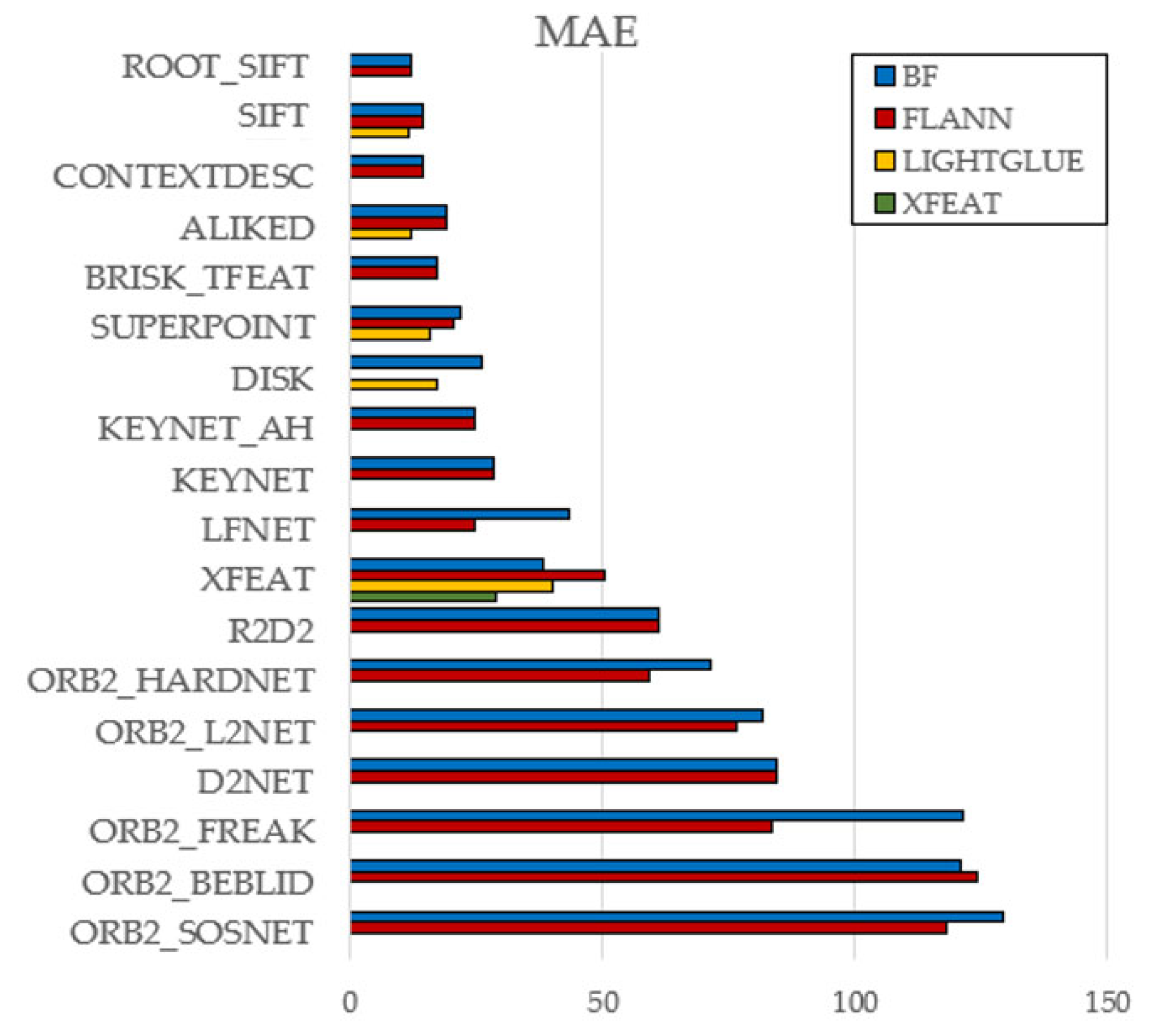 Engproc 113 00016 g005