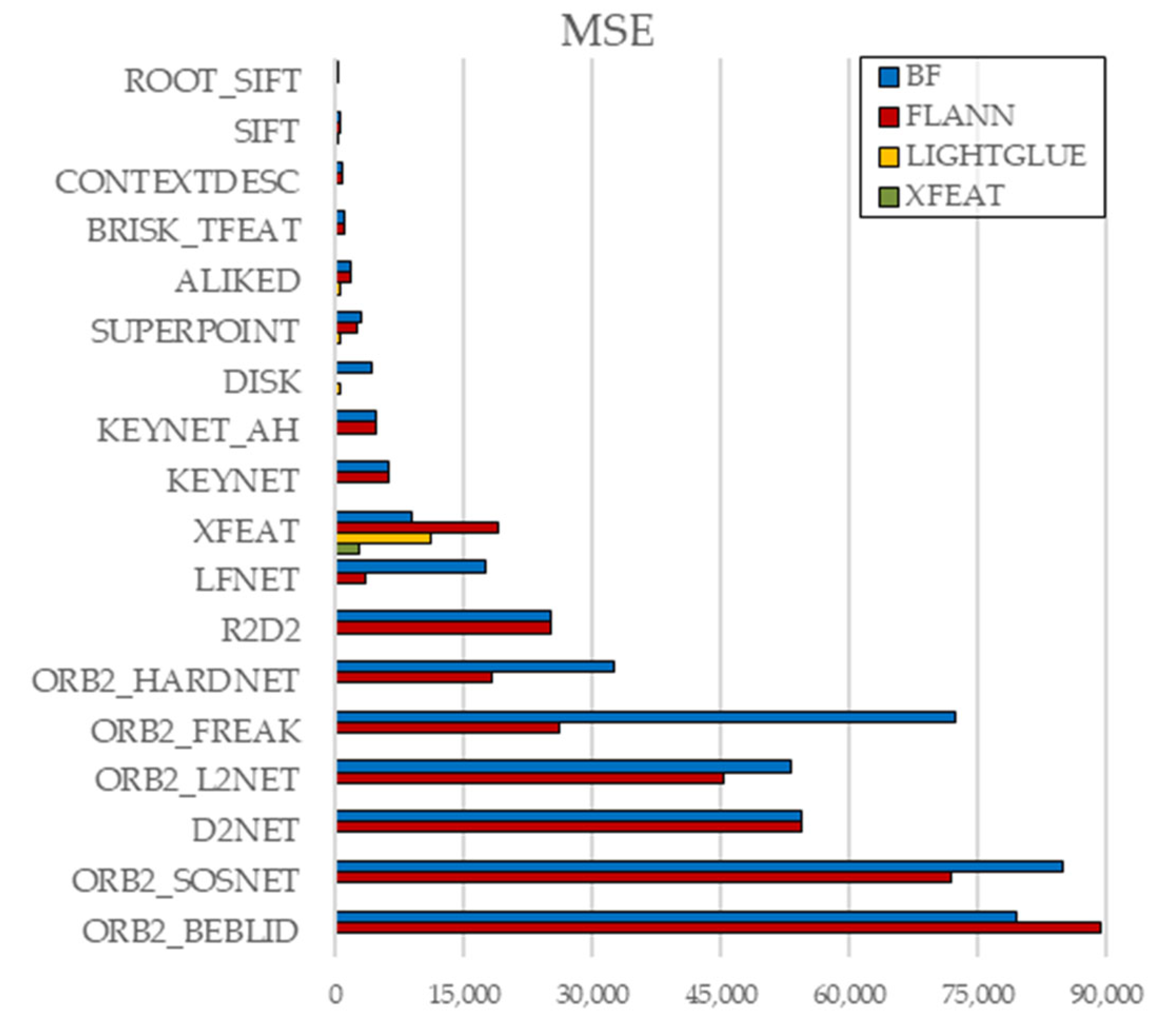 Engproc 113 00016 g006
