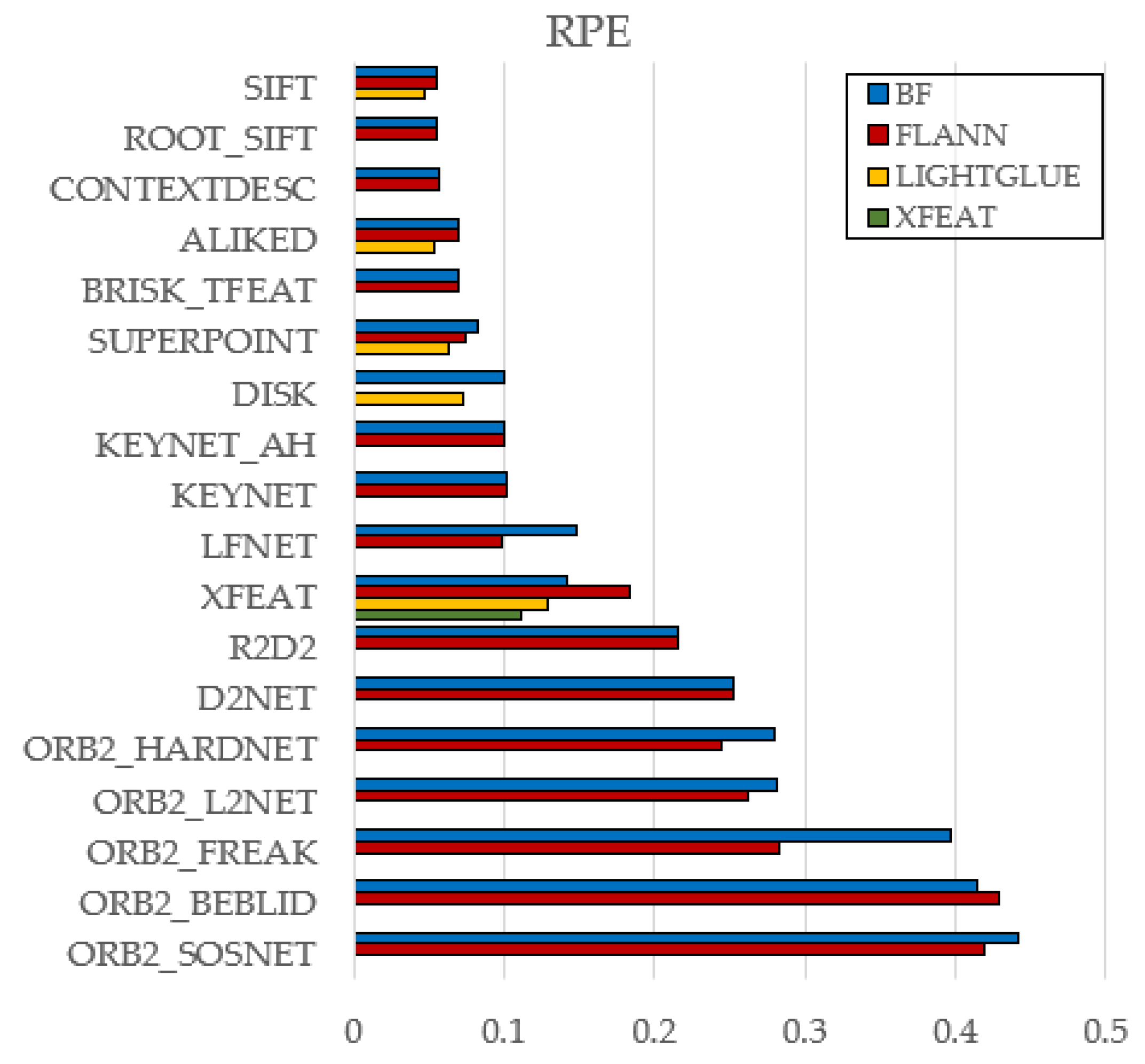 Engproc 113 00016 g008