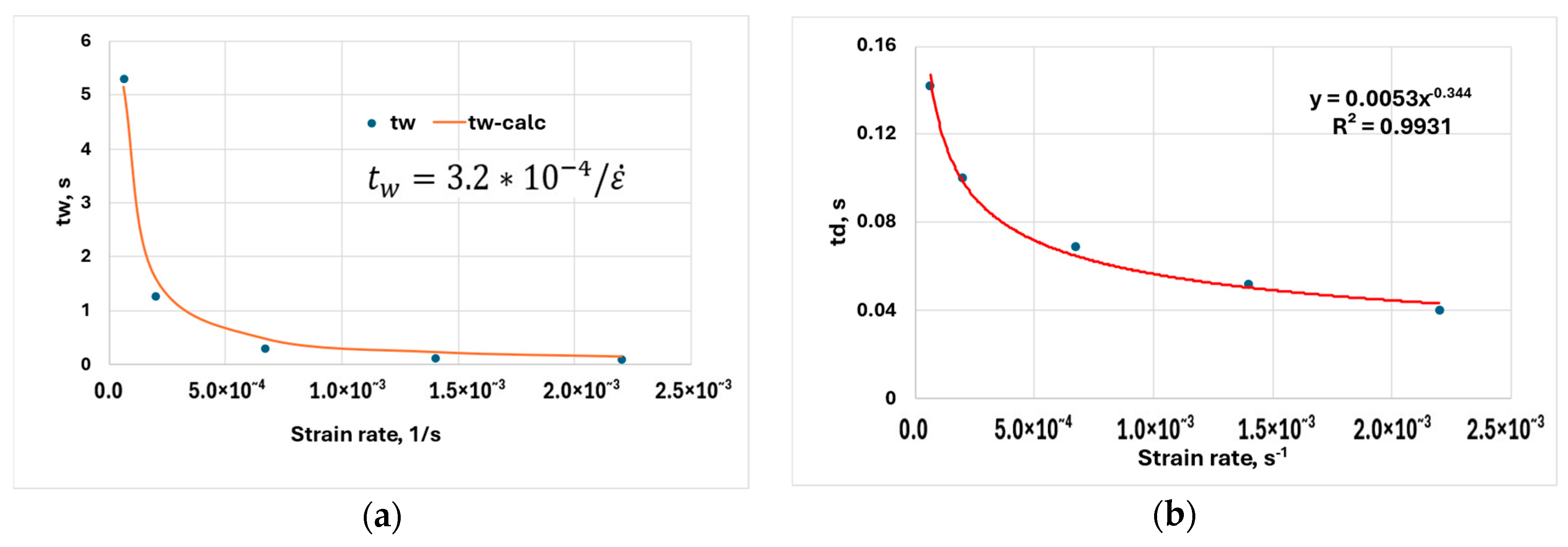 Engproc 113 00025 g005 Engproc 113 00025 g005
