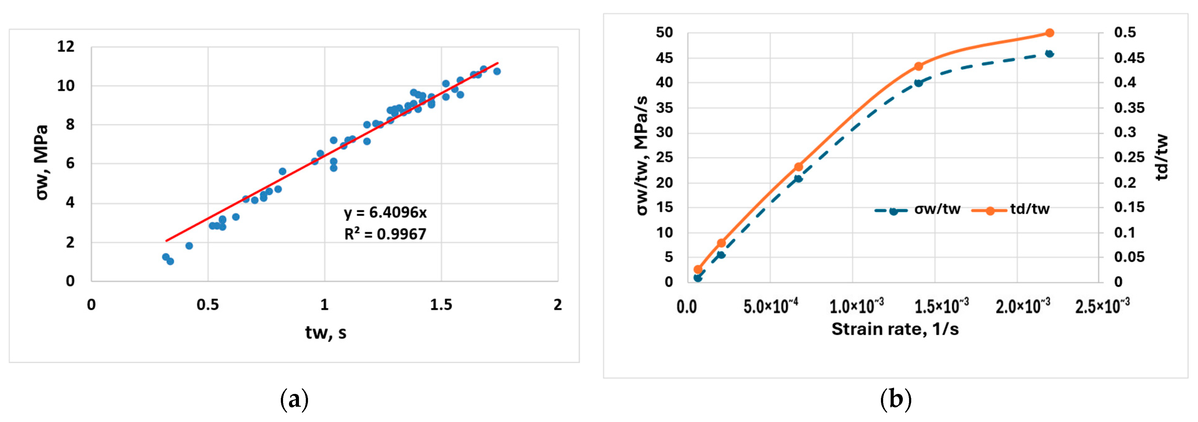 Engproc 113 00025 g006 Engproc 113 00025 g006