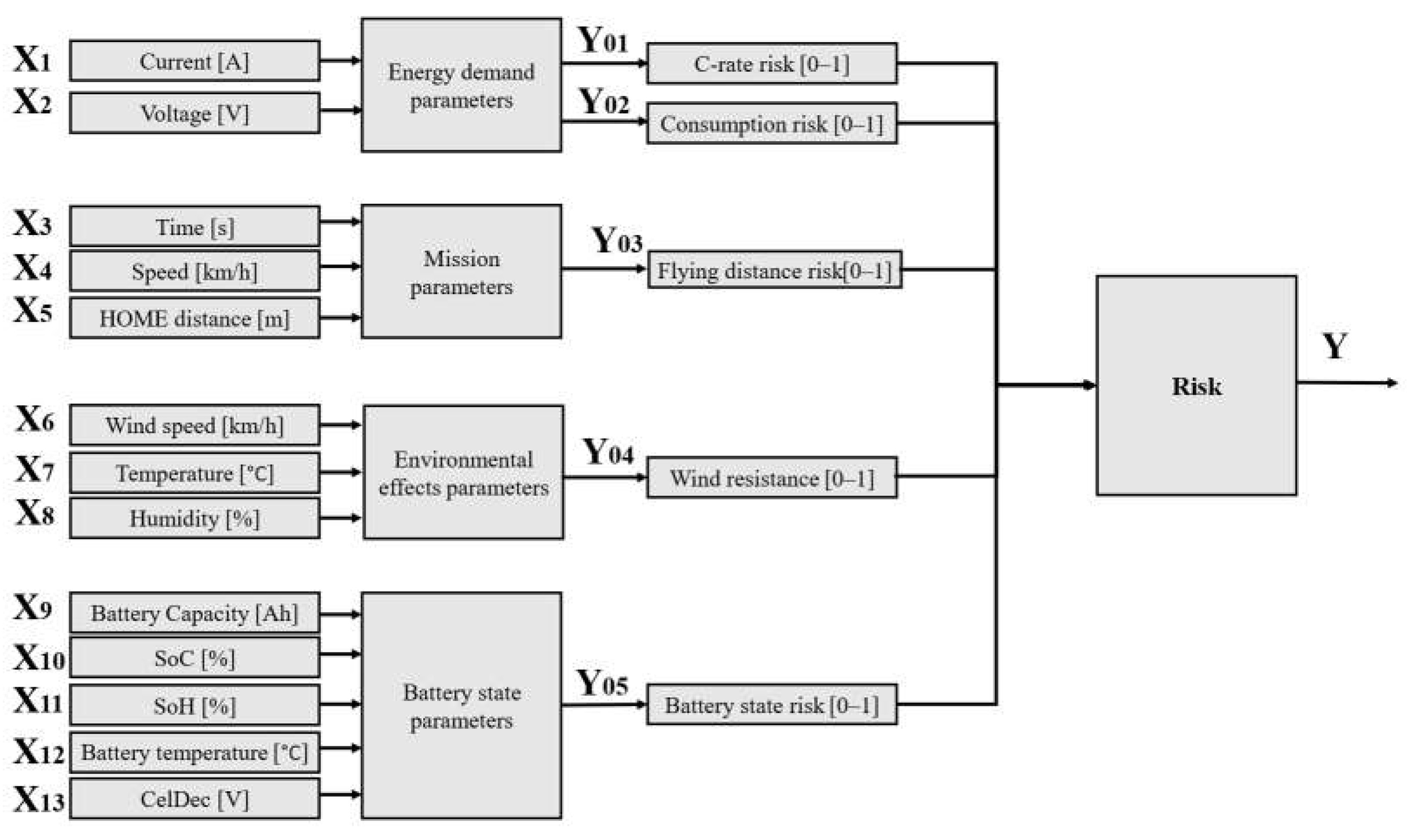 Engproc 113 00028 g001