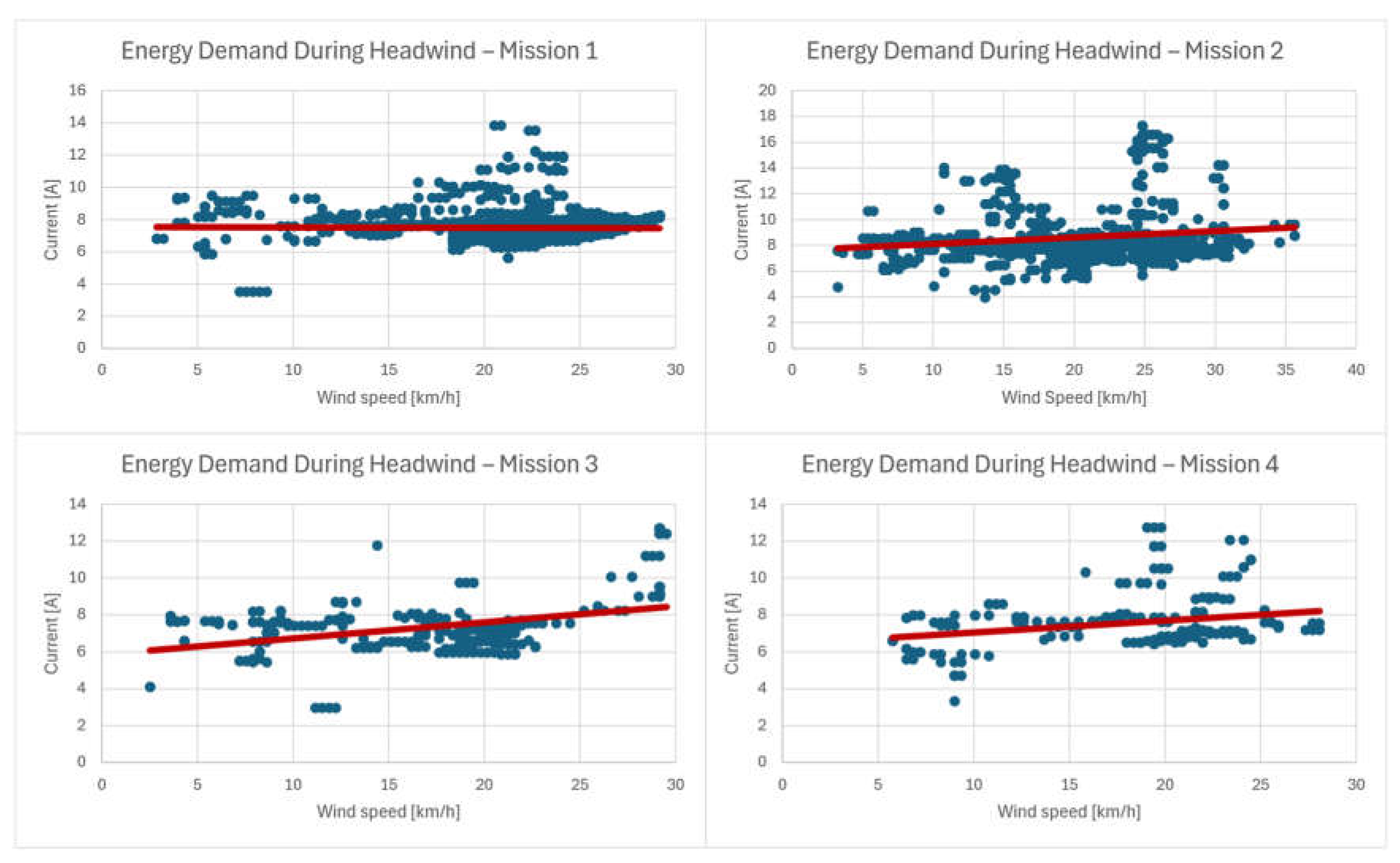 Engproc 113 00028 g002
