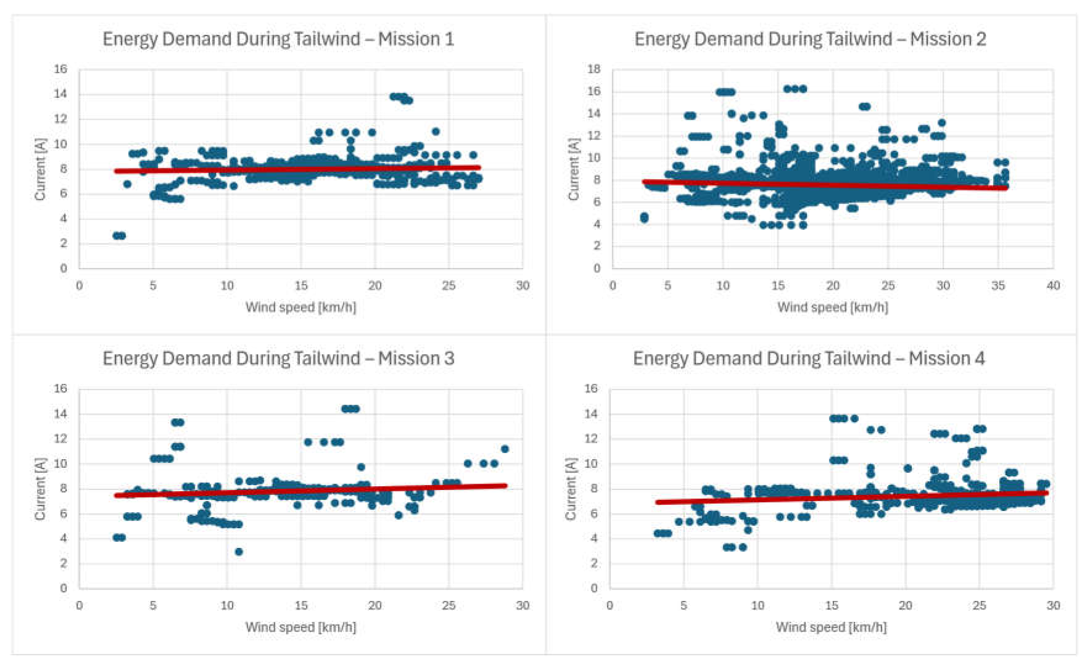Engproc 113 00028 g003