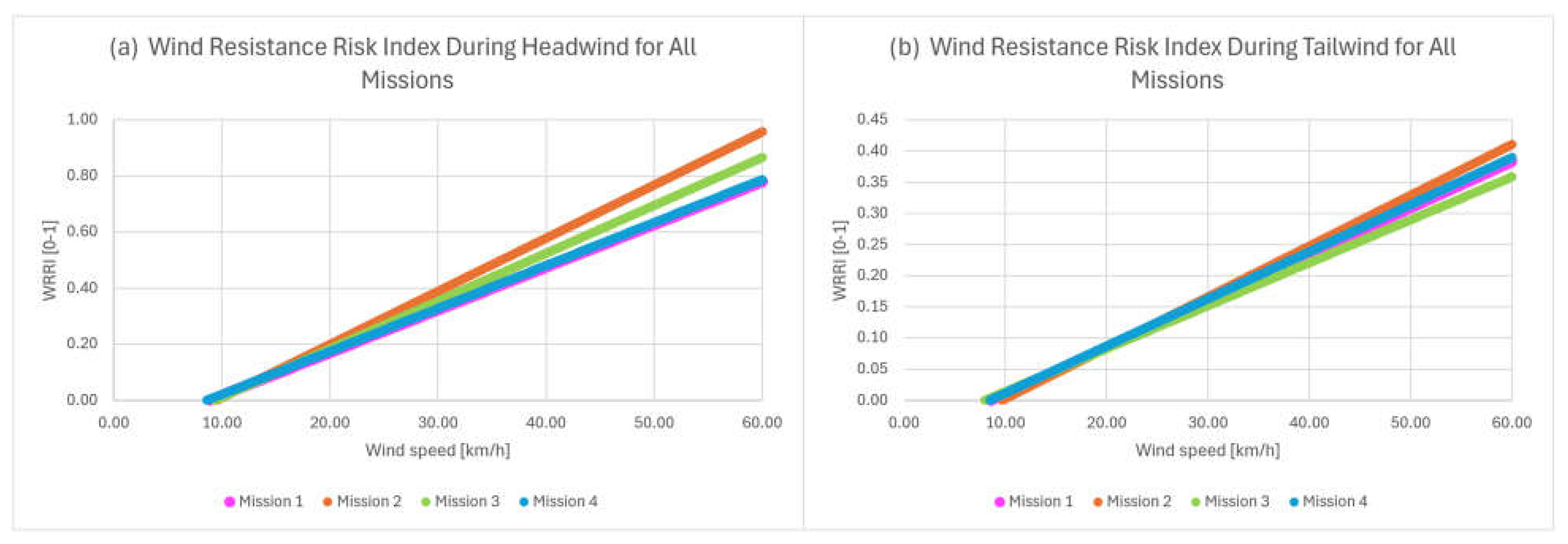 Engproc 113 00028 g004