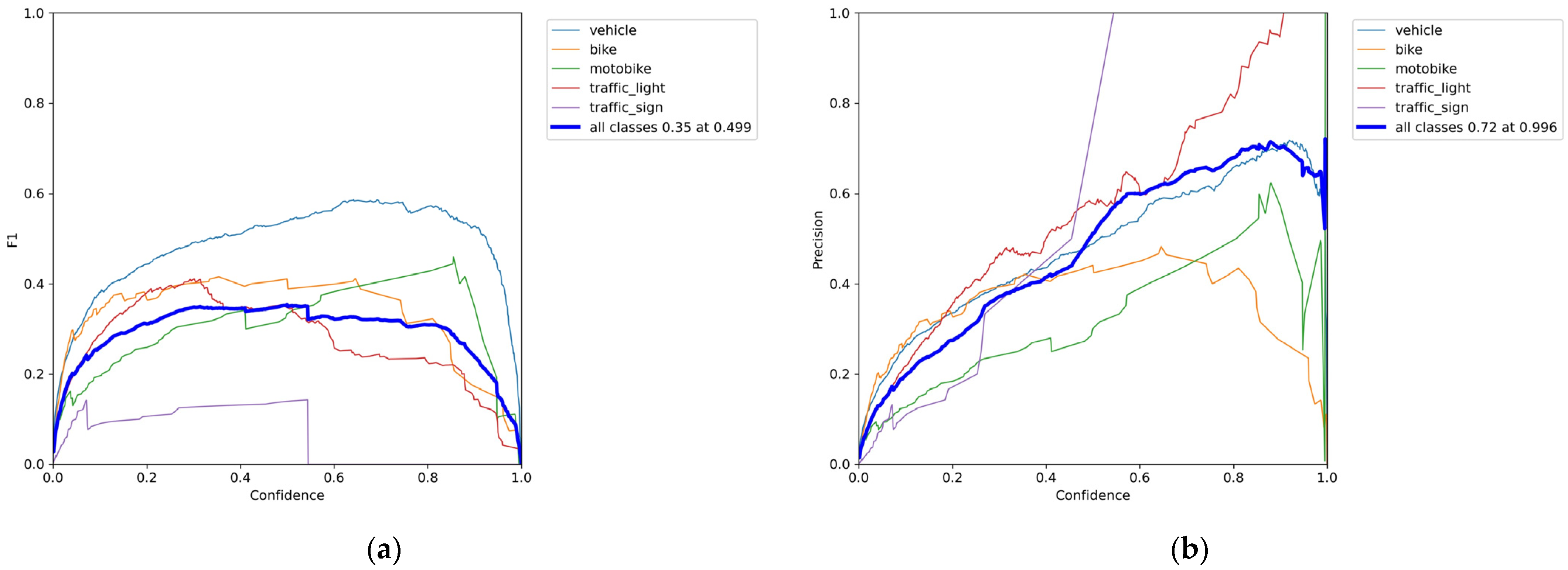 Engproc 113 00030 g003