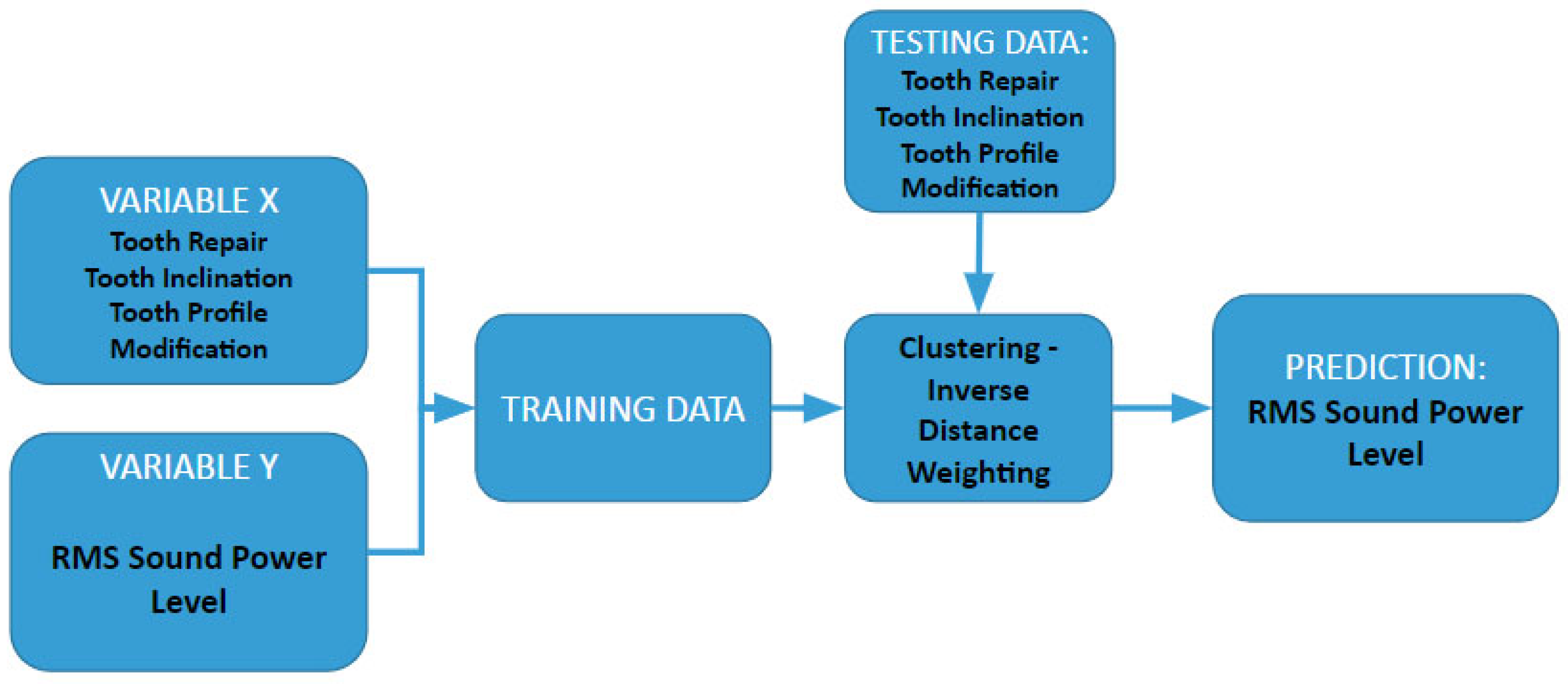 Engproc 113 00034 g002