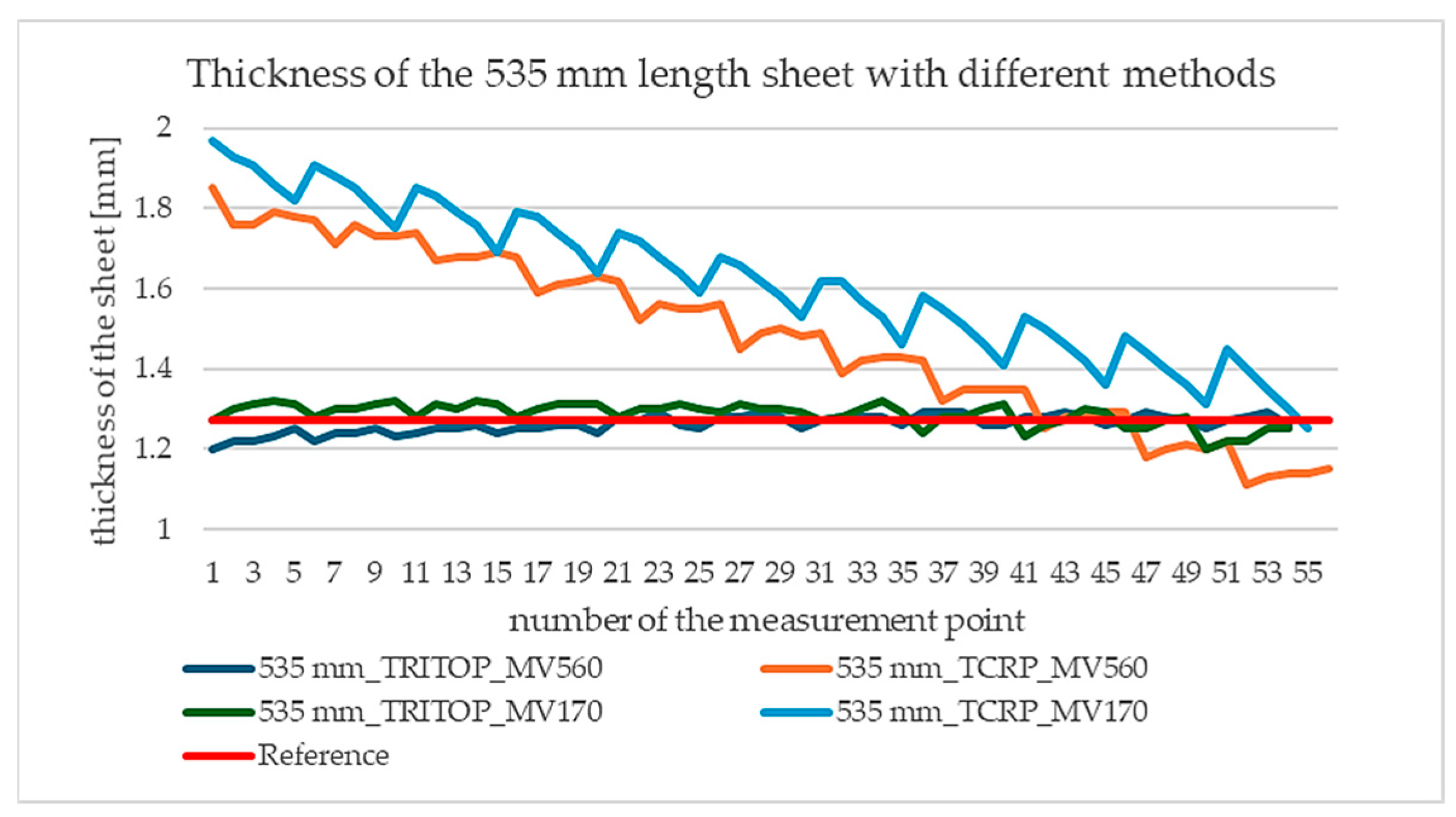 Engproc 113 00035 g002