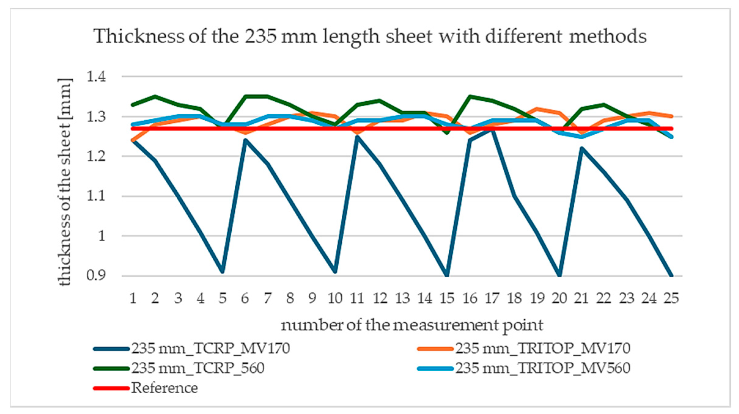 Engproc 113 00035 g003