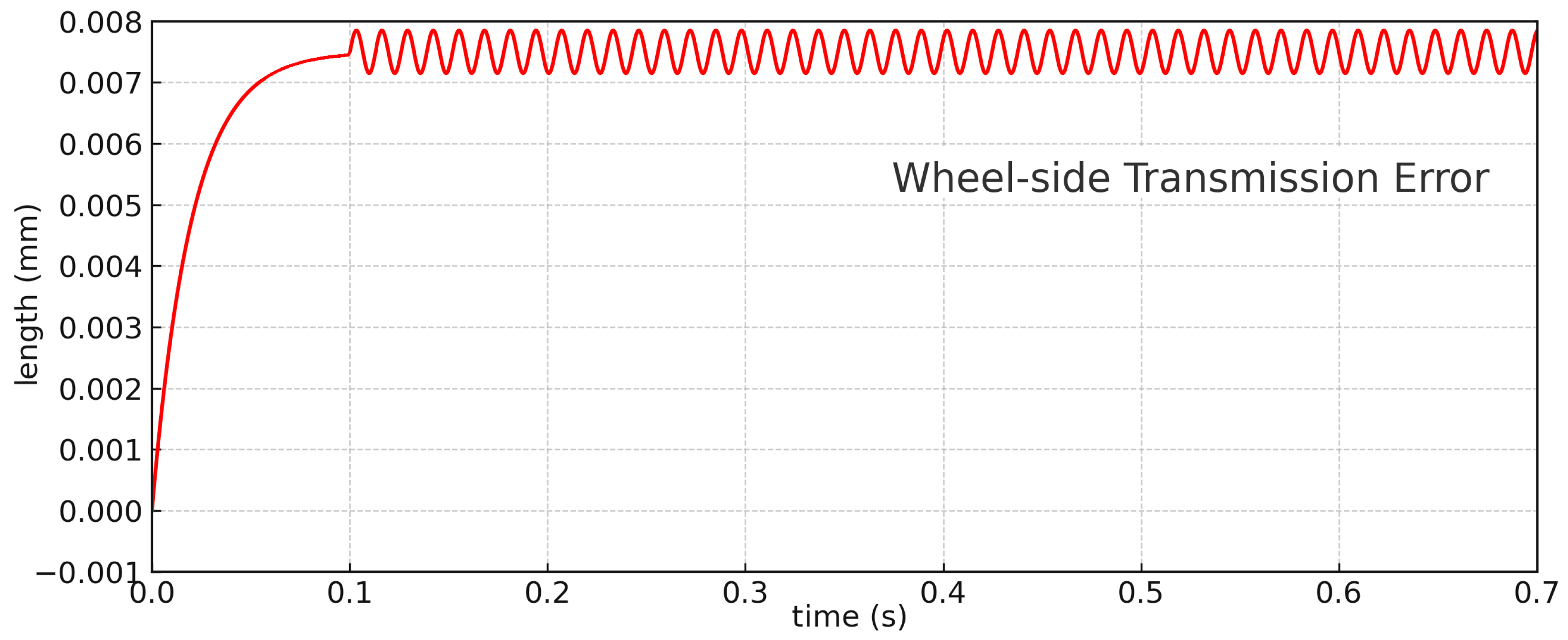 Engproc 113 00036 g006