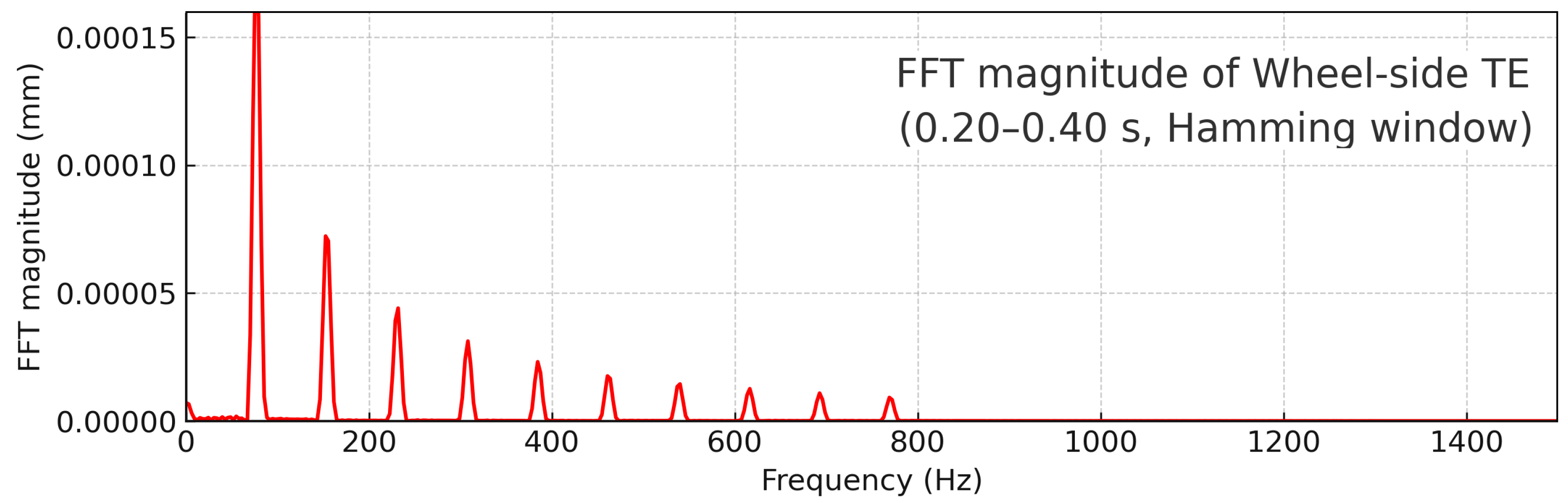 Engproc 113 00036 g007