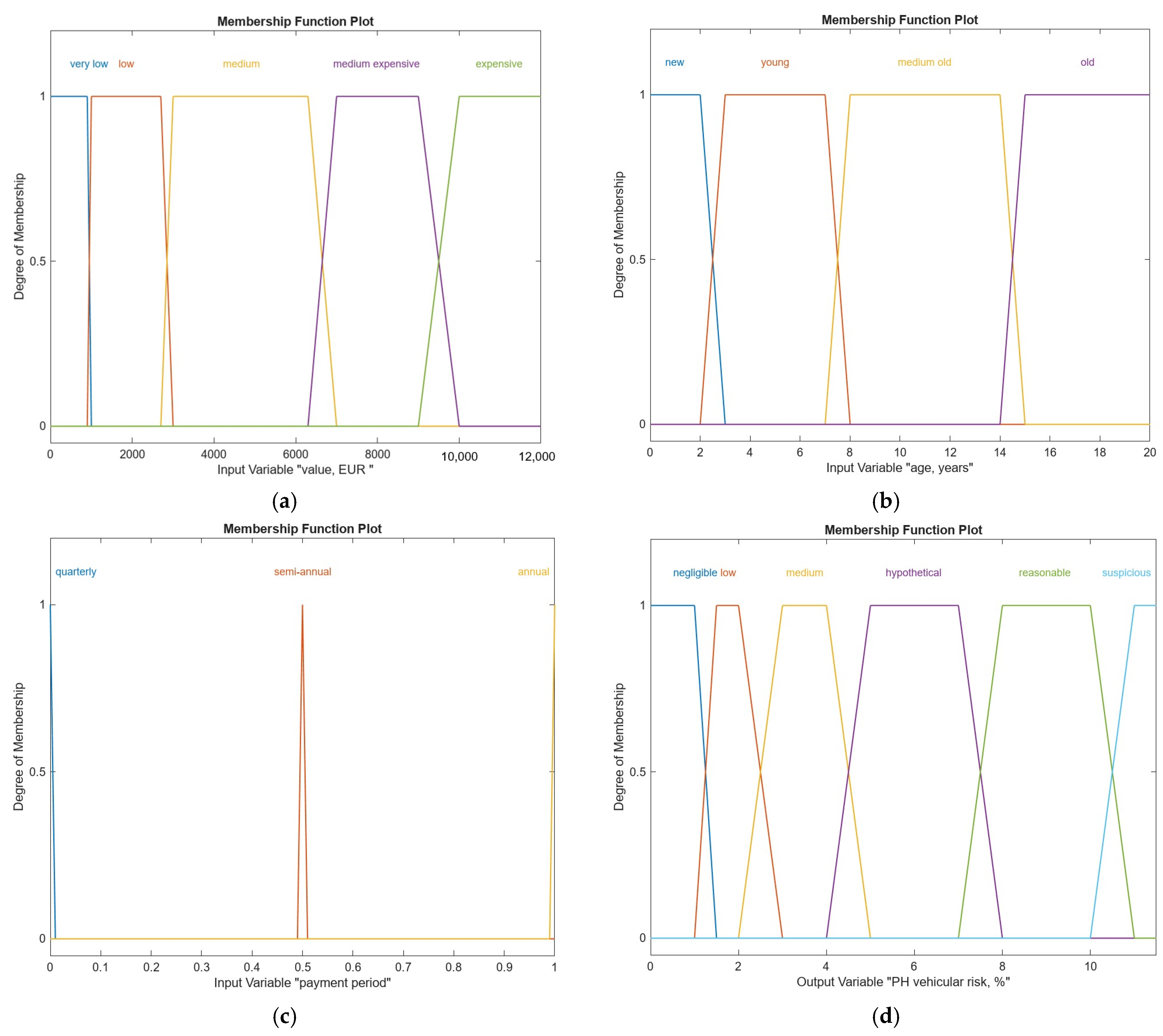 Engproc 113 00037 g001