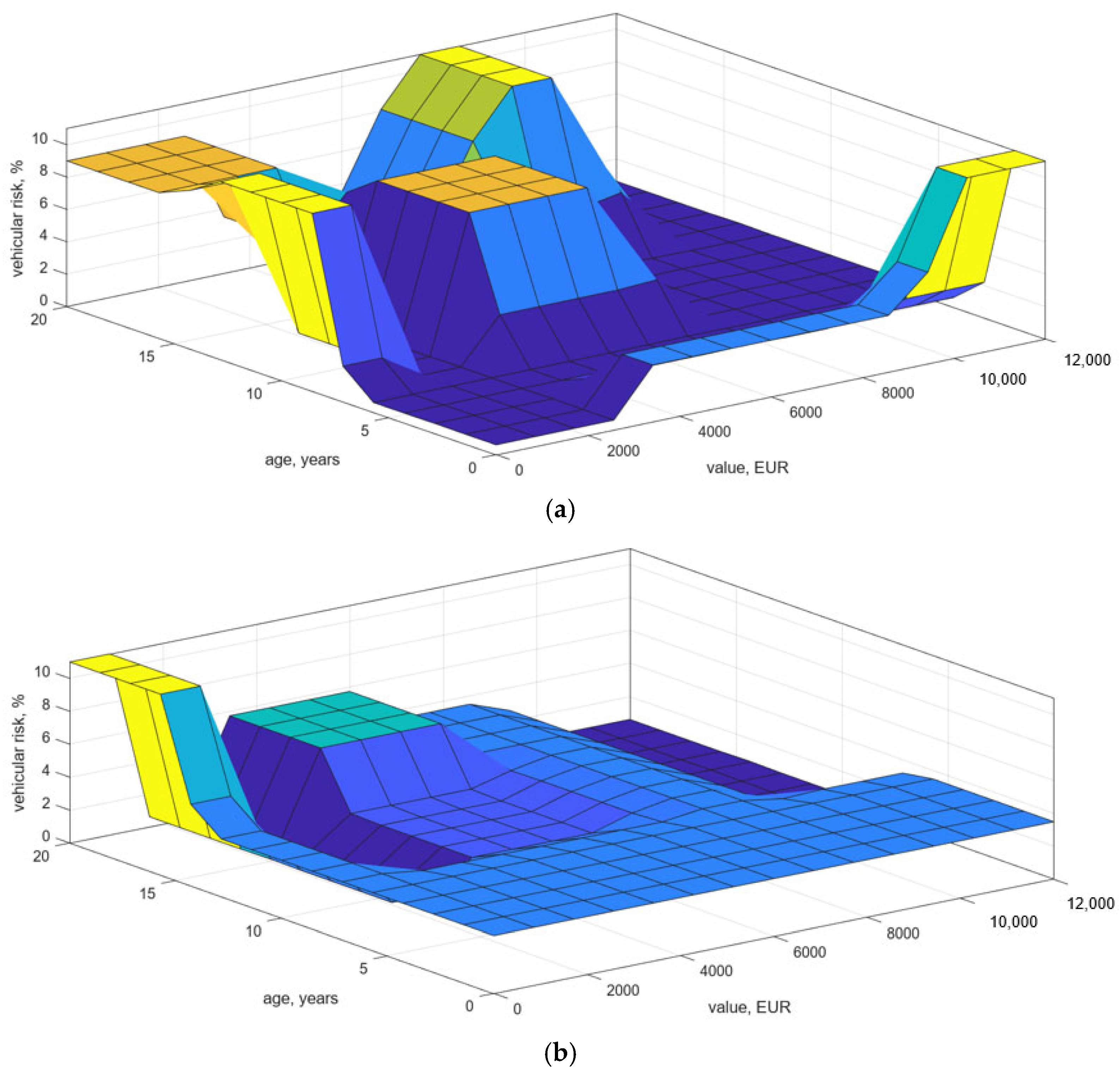 Engproc 113 00037 g002a