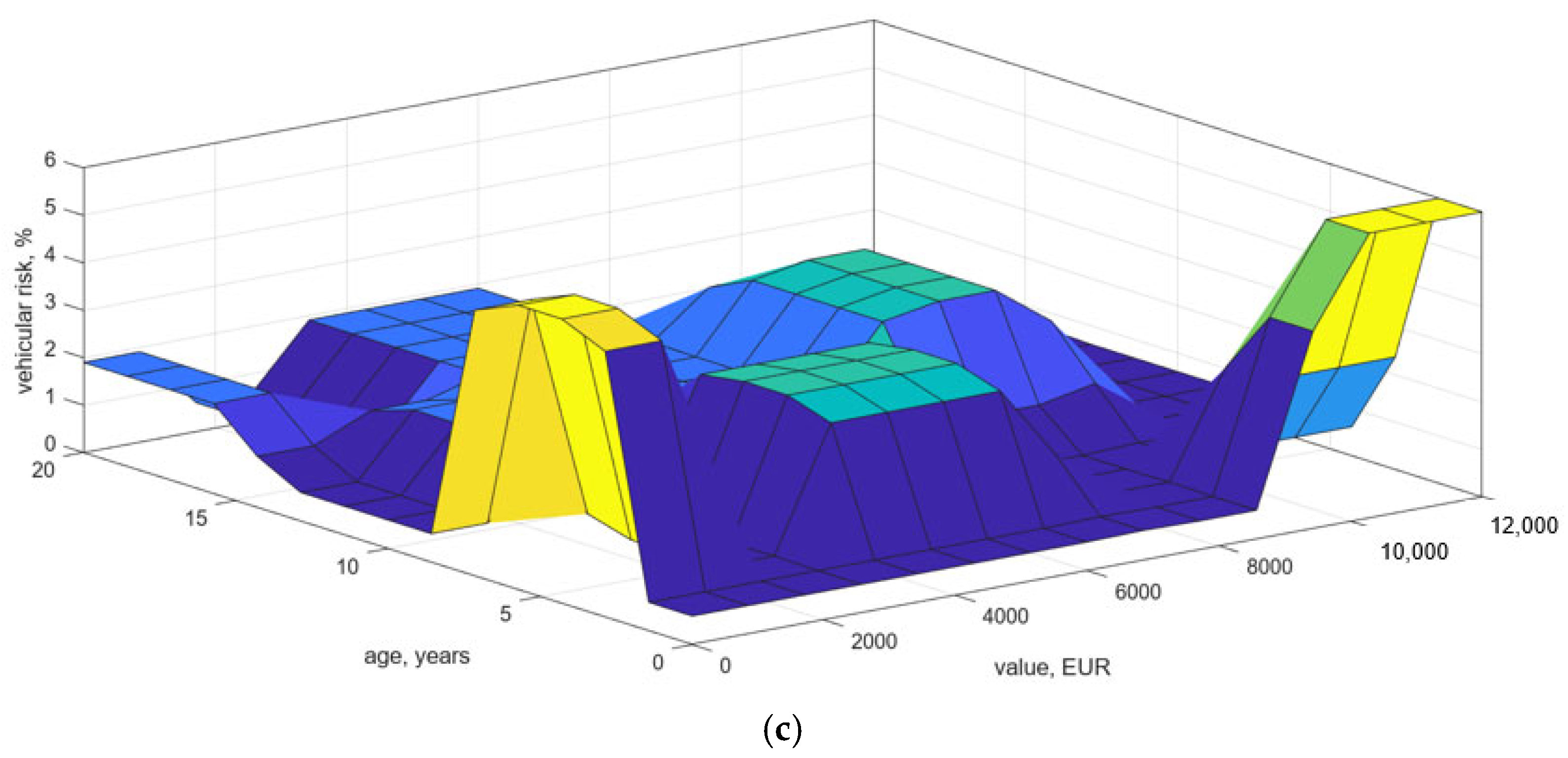 Engproc 113 00037 g002b