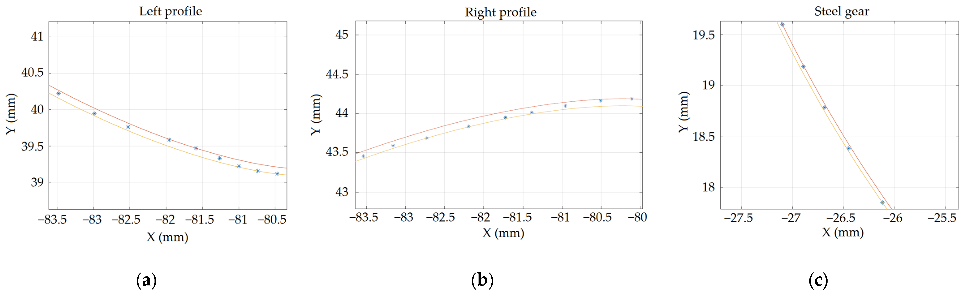 Engproc 113 00038 g002 Engproc 113 00038 g002