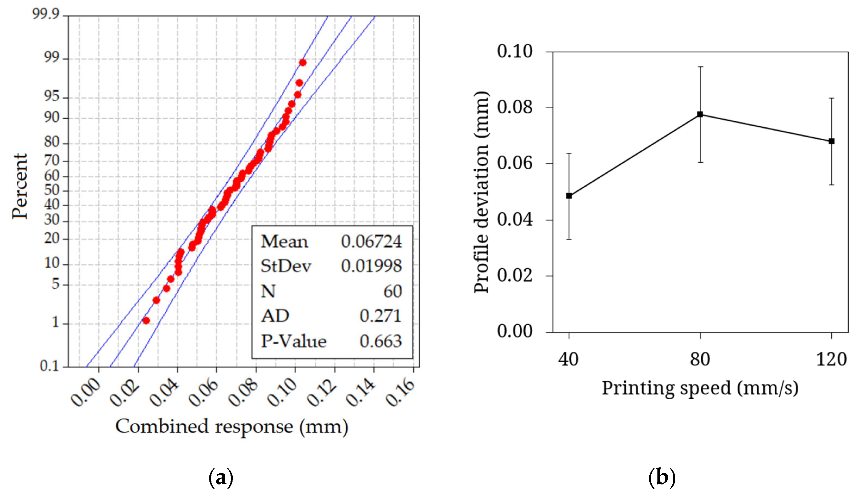 Engproc 113 00038 g003 Engproc 113 00038 g003