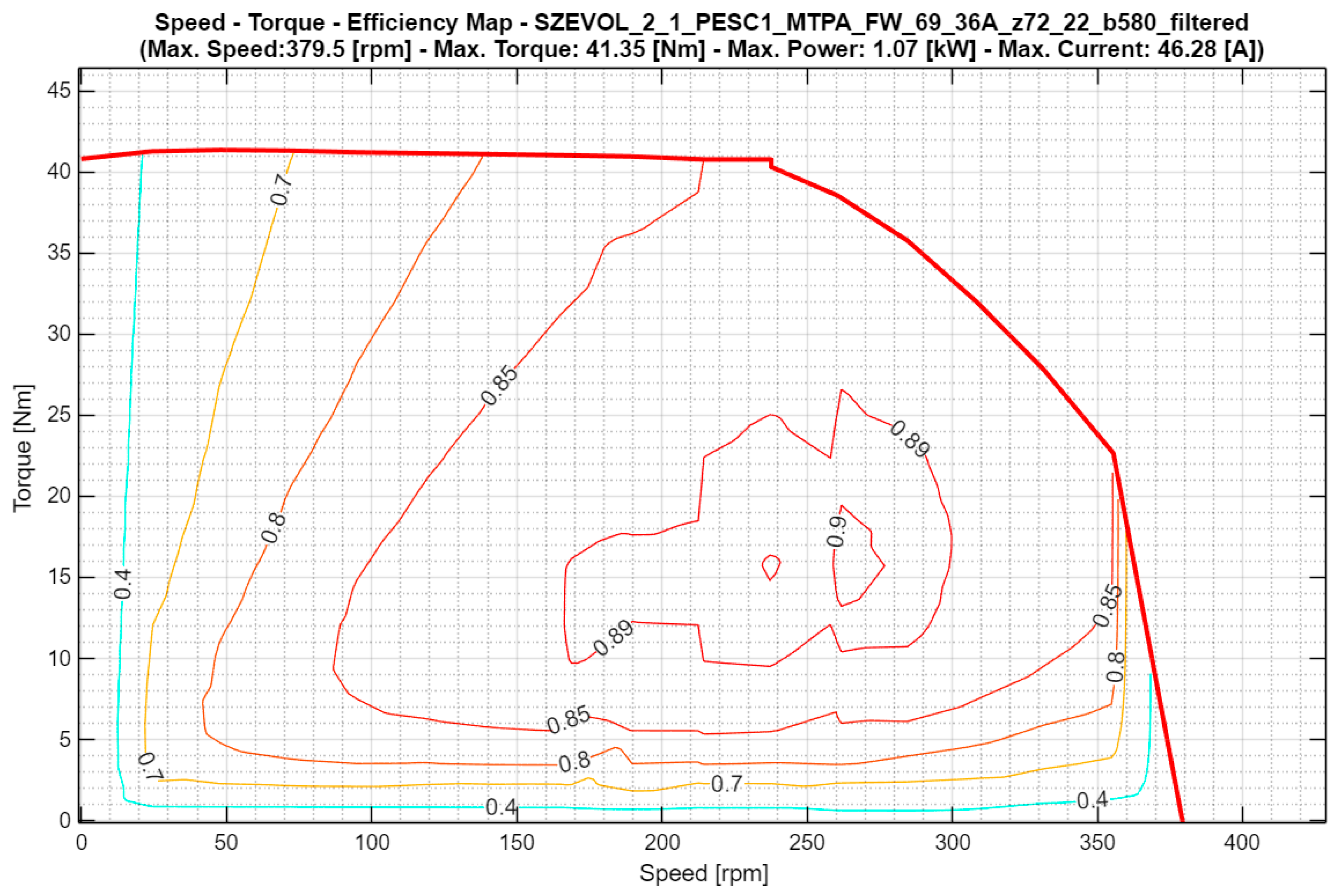 Engproc 113 00039 g001