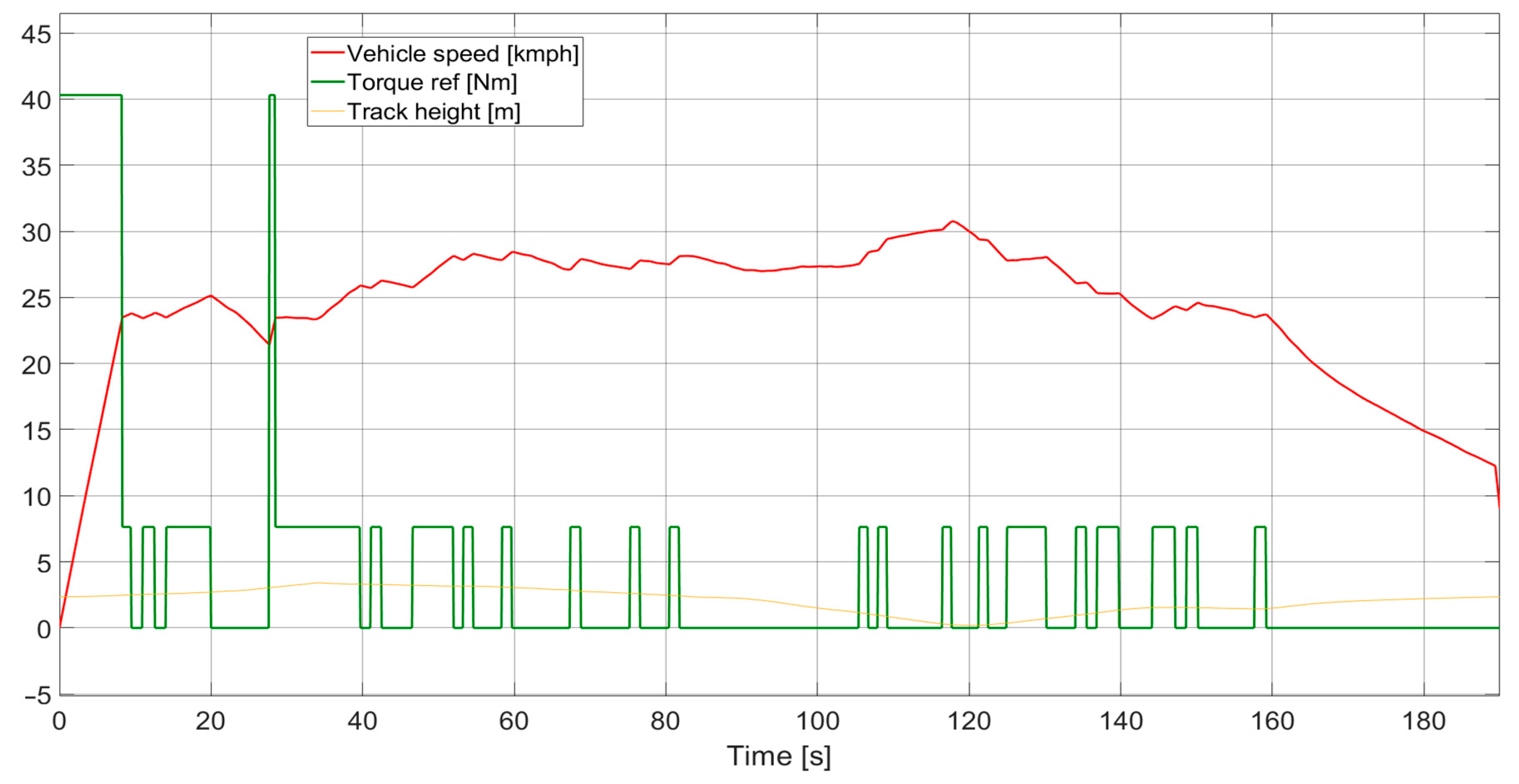 Engproc 113 00039 g002