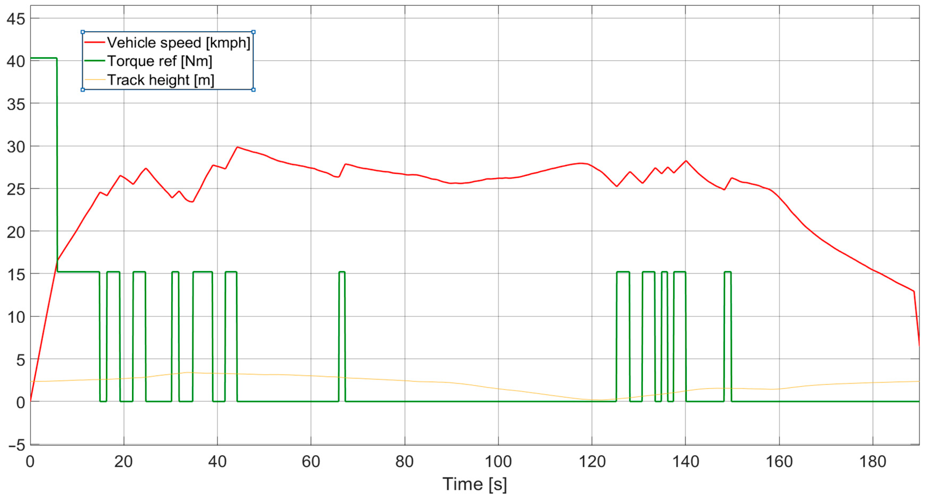 Engproc 113 00039 g003