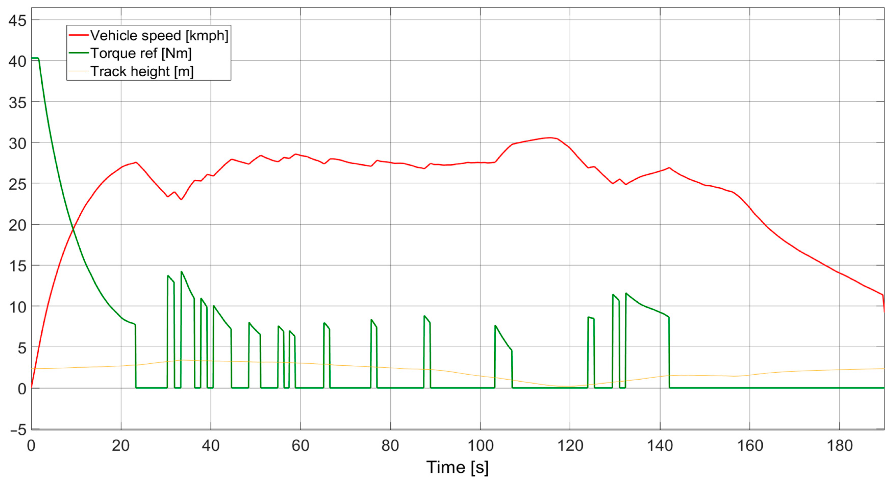 Engproc 113 00039 g005