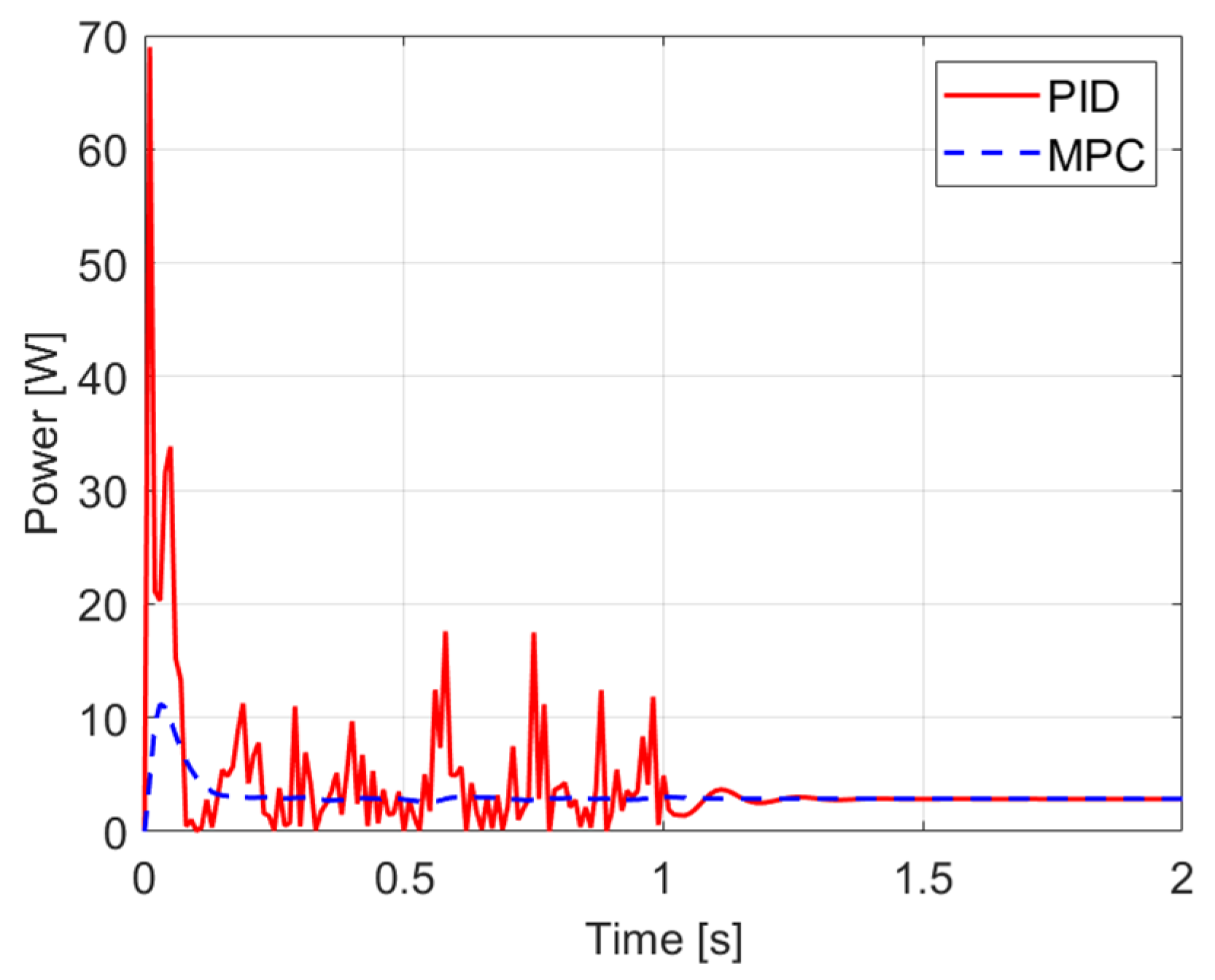 Engproc 113 00040 g001