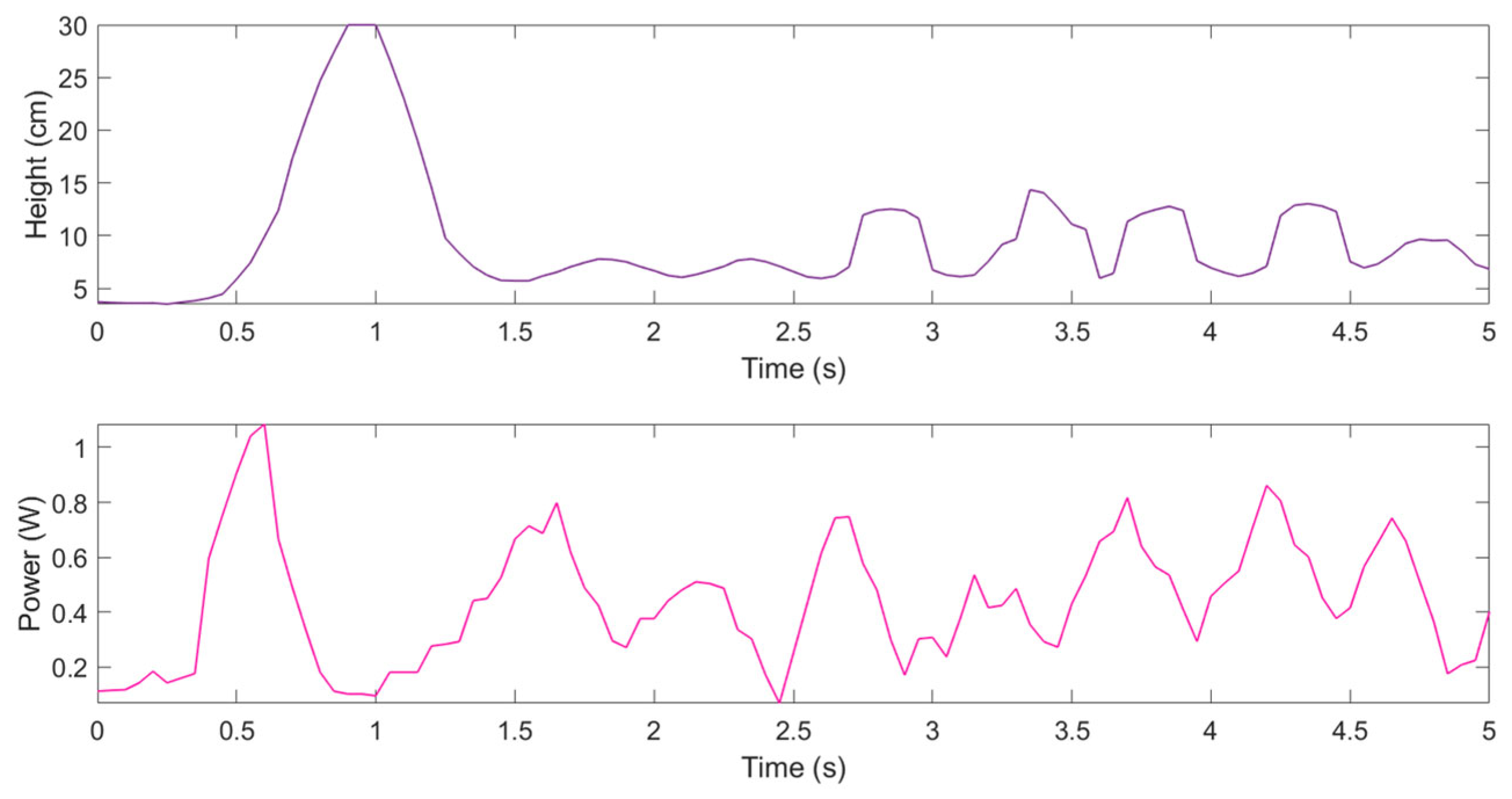 Engproc 113 00040 g003