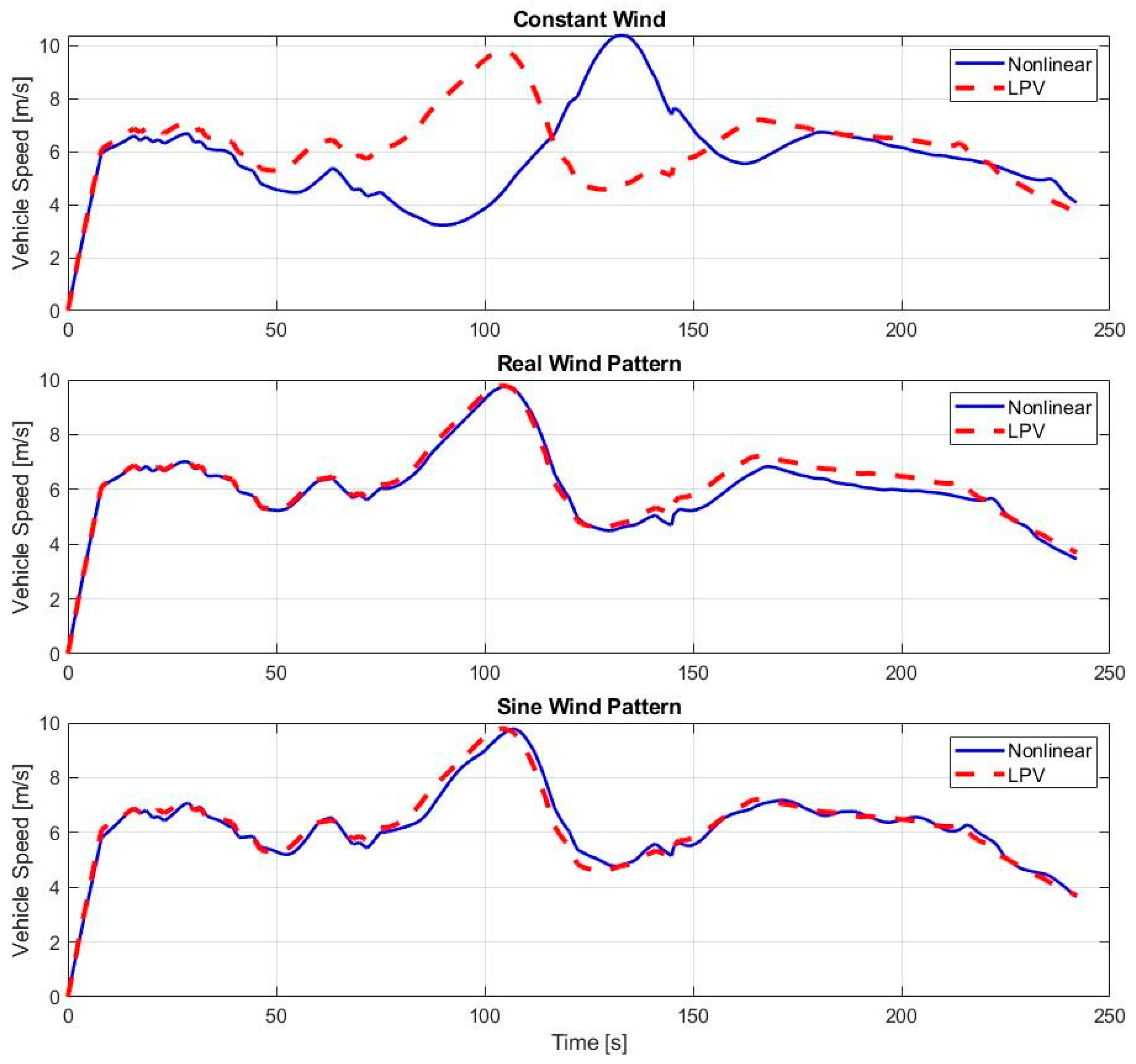 Engproc 113 00044 g003 Engproc 113 00044 g003