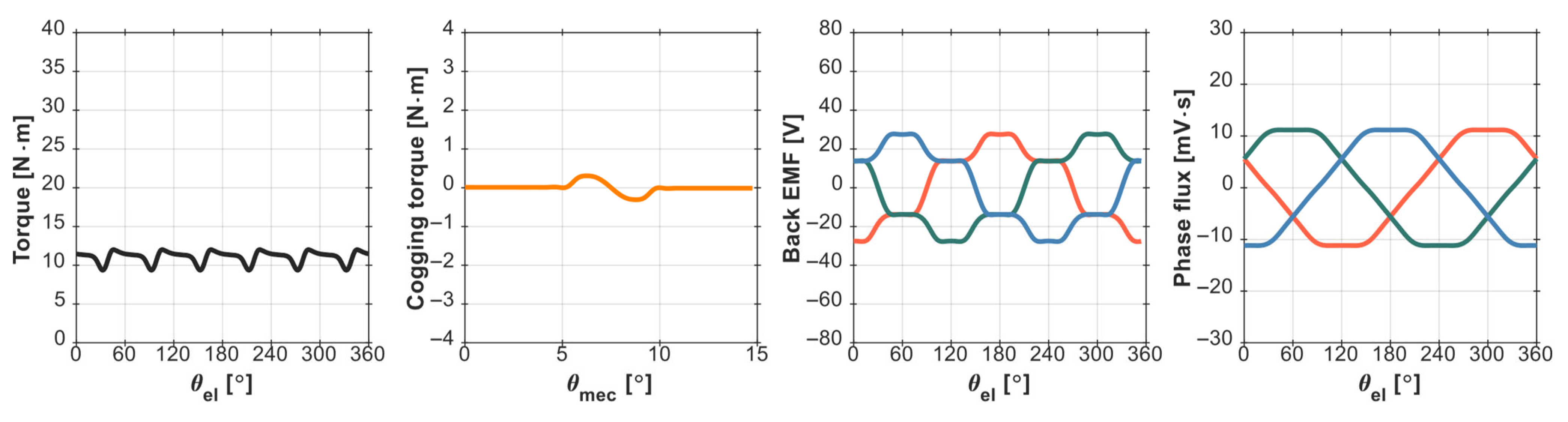 Engproc 113 00048 g004 Engproc 113 00048 g004