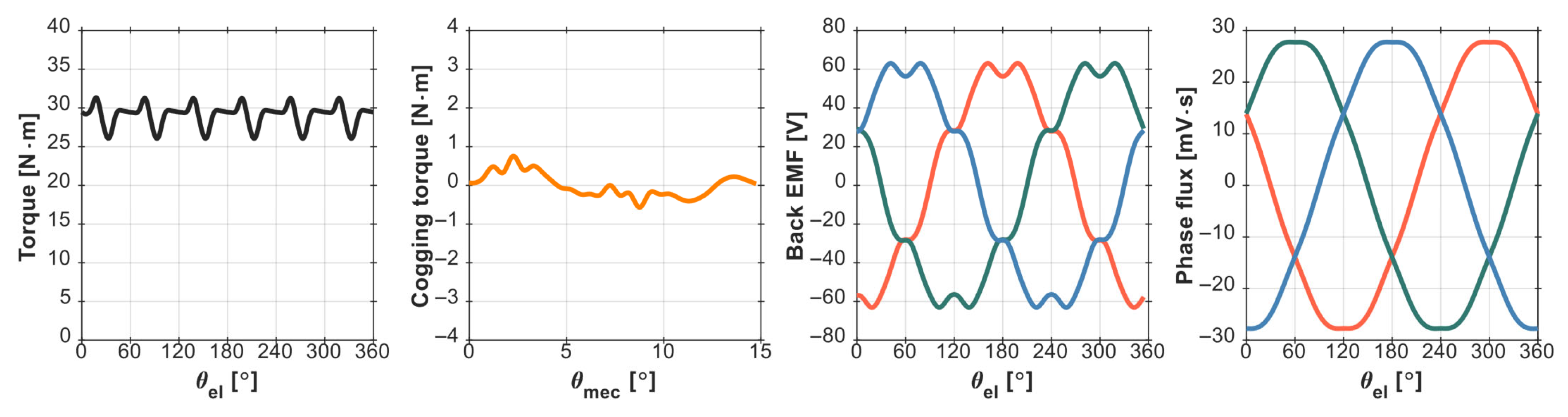 Engproc 113 00048 g007 Engproc 113 00048 g007