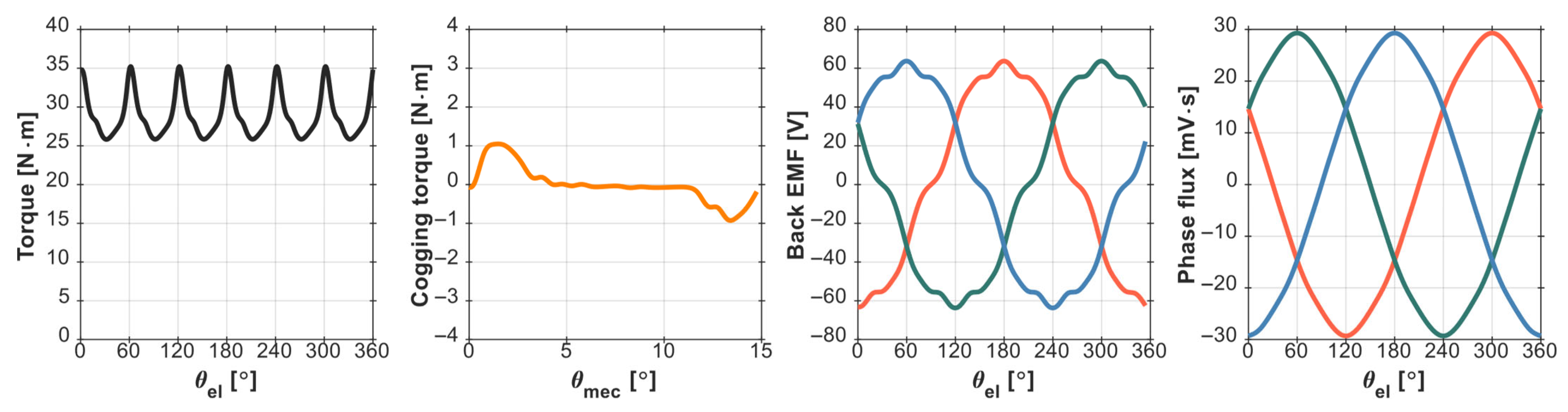 Engproc 113 00048 g009 Engproc 113 00048 g009