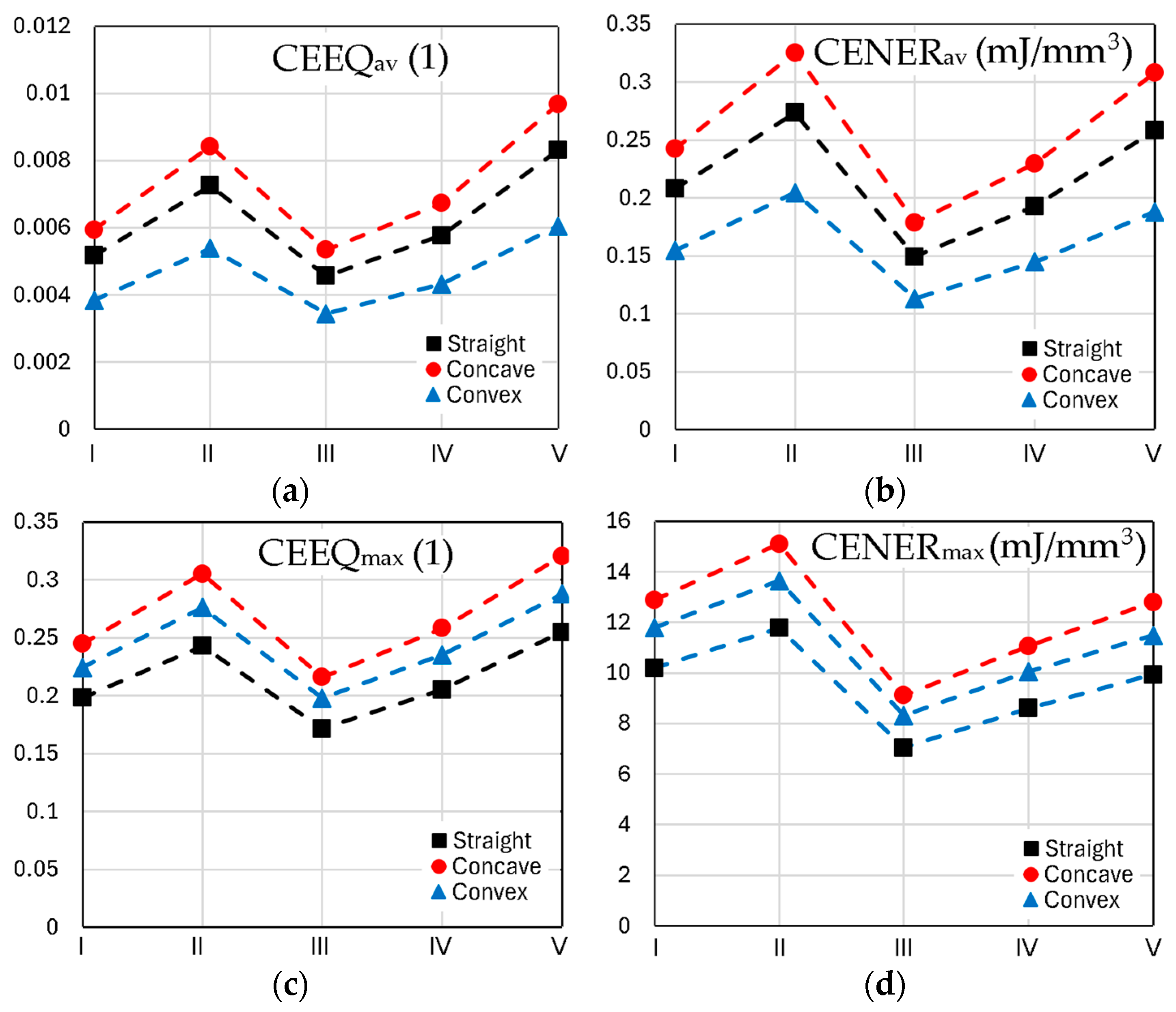 Engproc 113 00050 g005