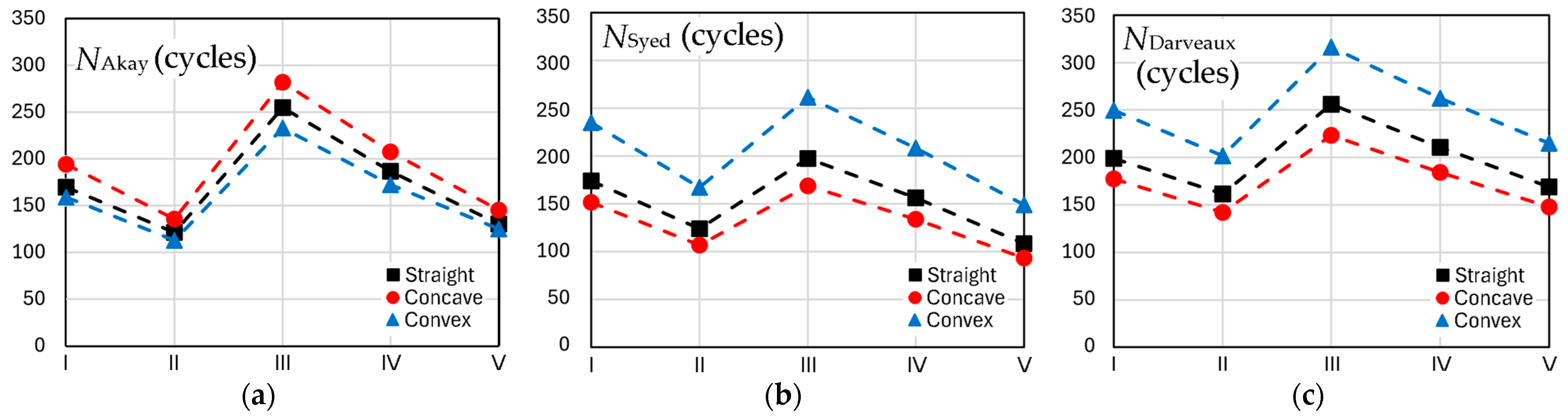 Engproc 113 00050 g006
