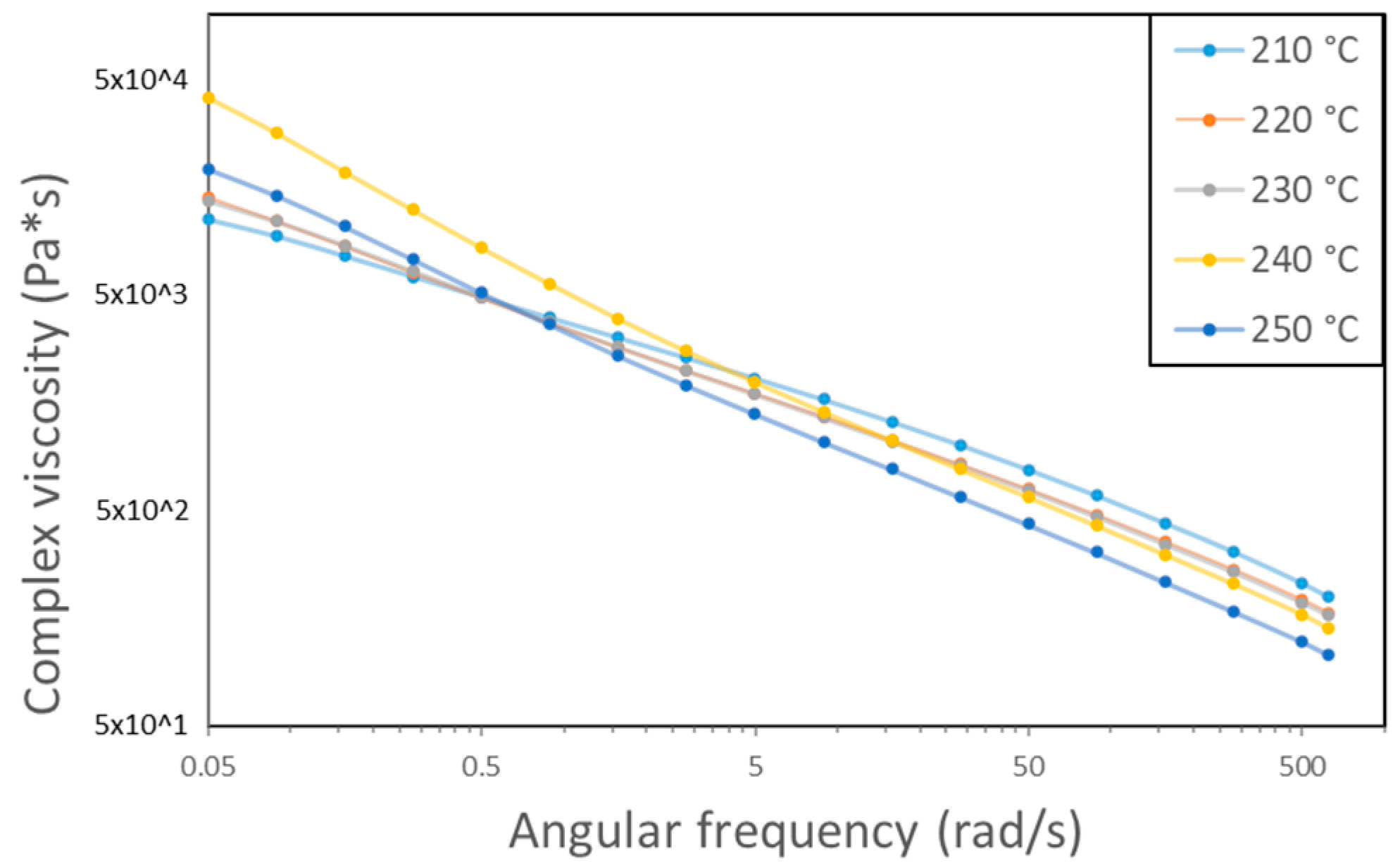 Engproc 113 00051 g002 Engproc 113 00051 g002