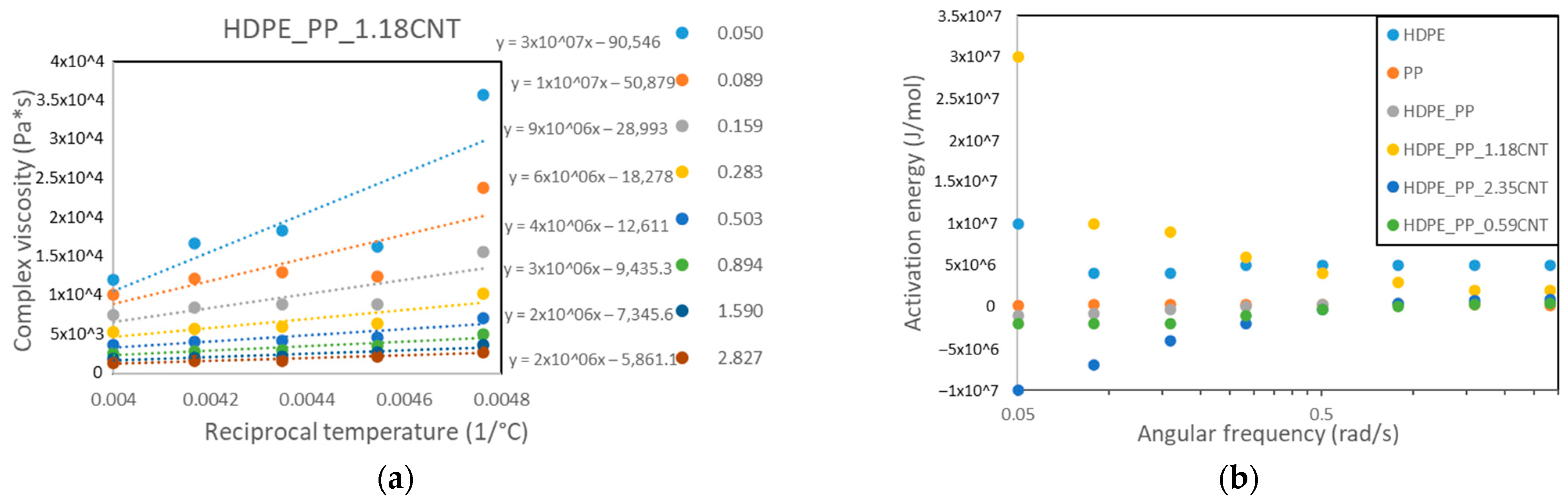 Engproc 113 00051 g005 Engproc 113 00051 g005