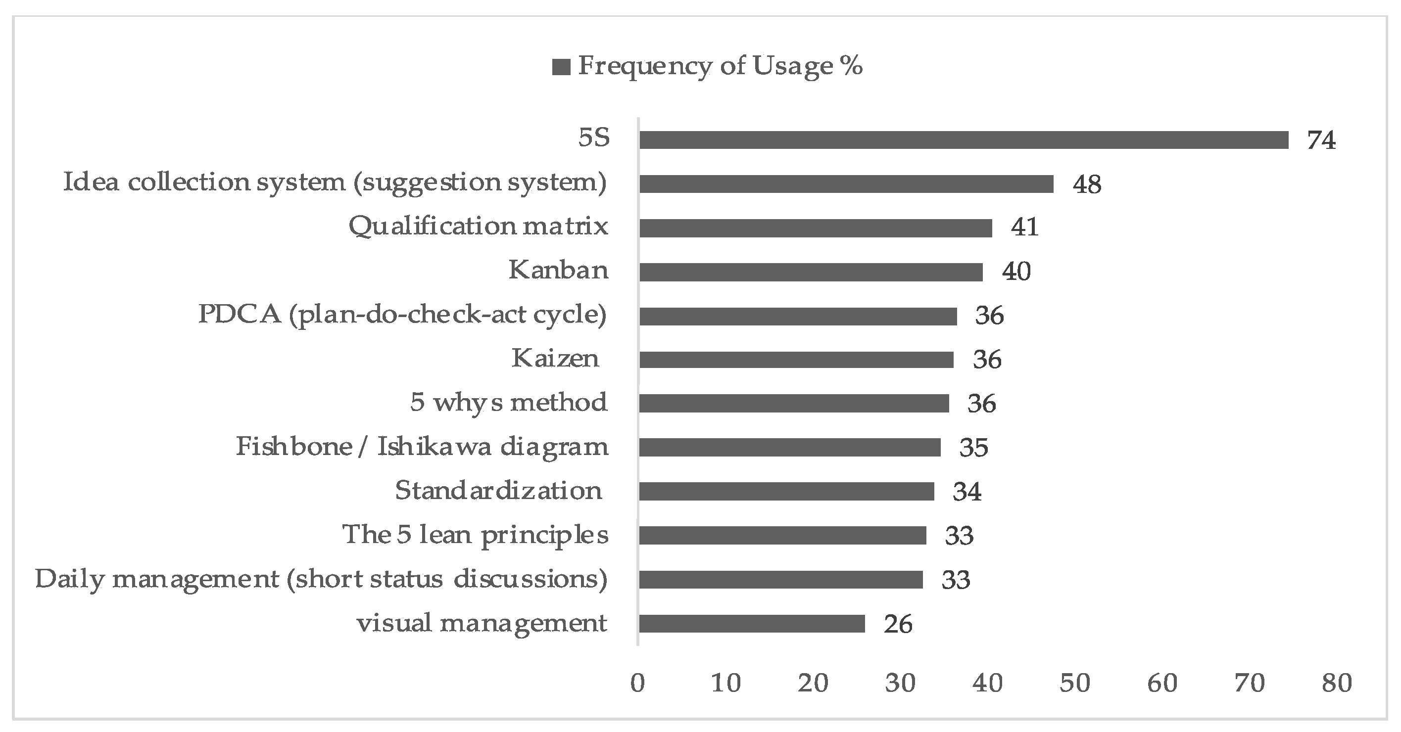Engproc 113 00054 g001